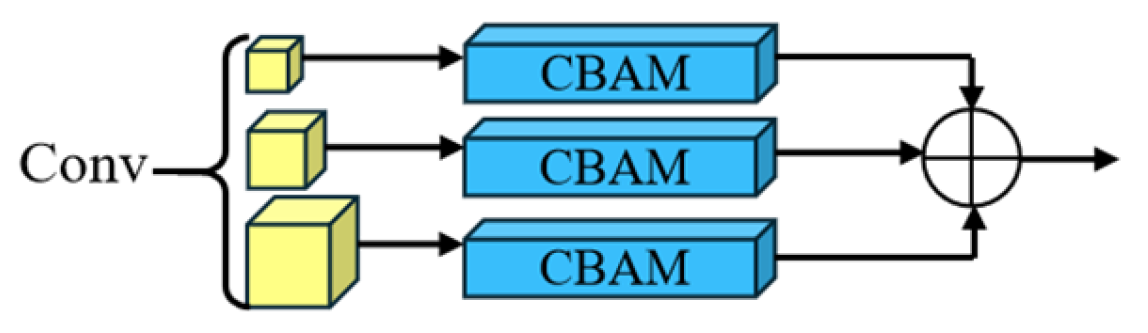 Machines 13 00618 g002