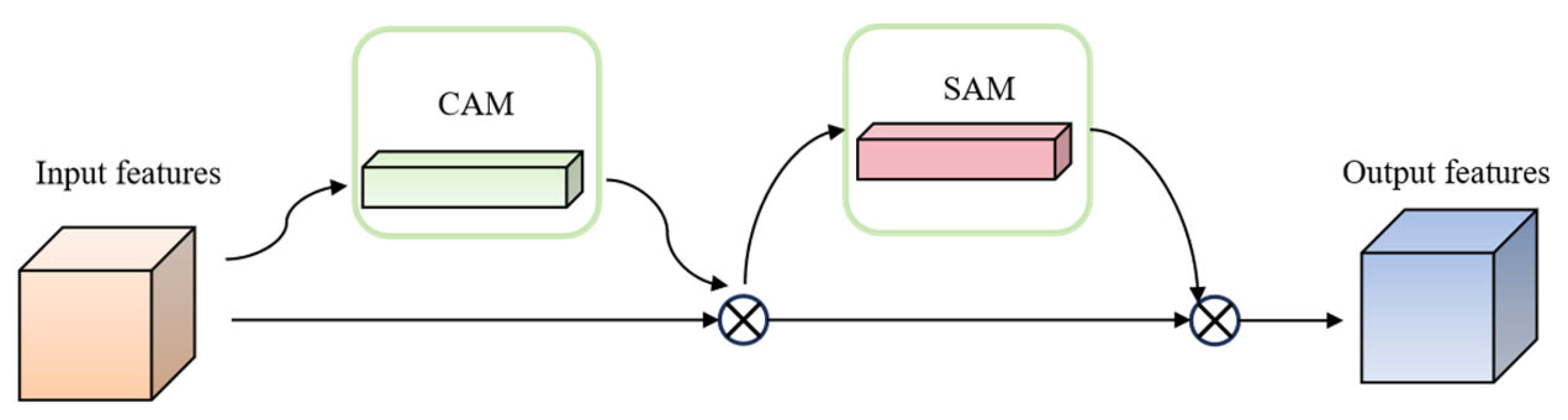 Machines 13 00618 g003
