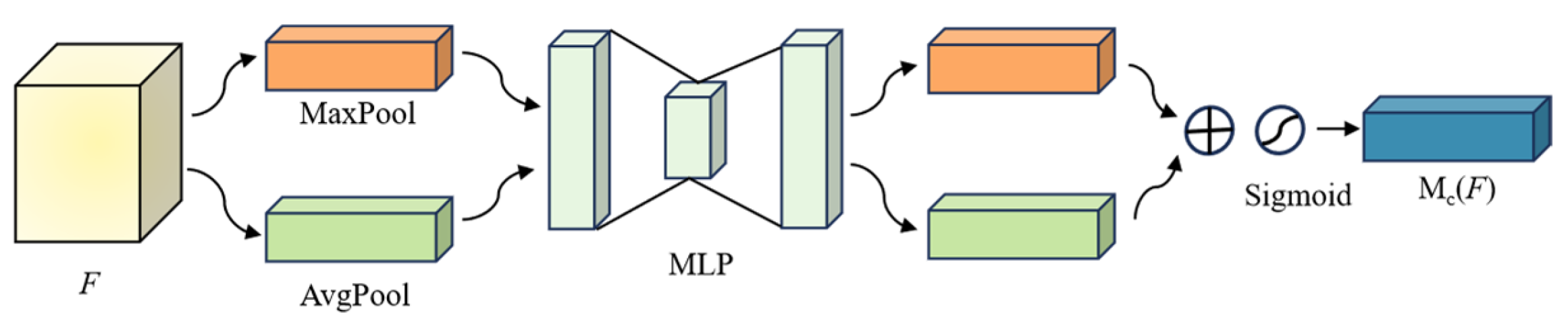 Machines 13 00618 g004