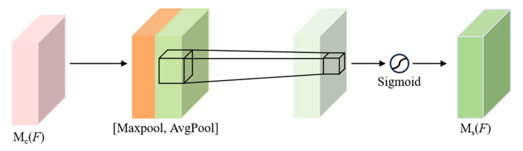 Machines 13 00618 g005