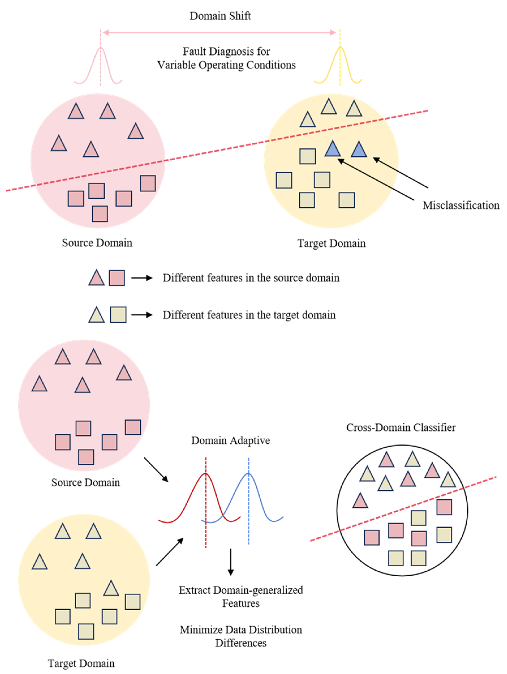 Machines 13 00618 g006