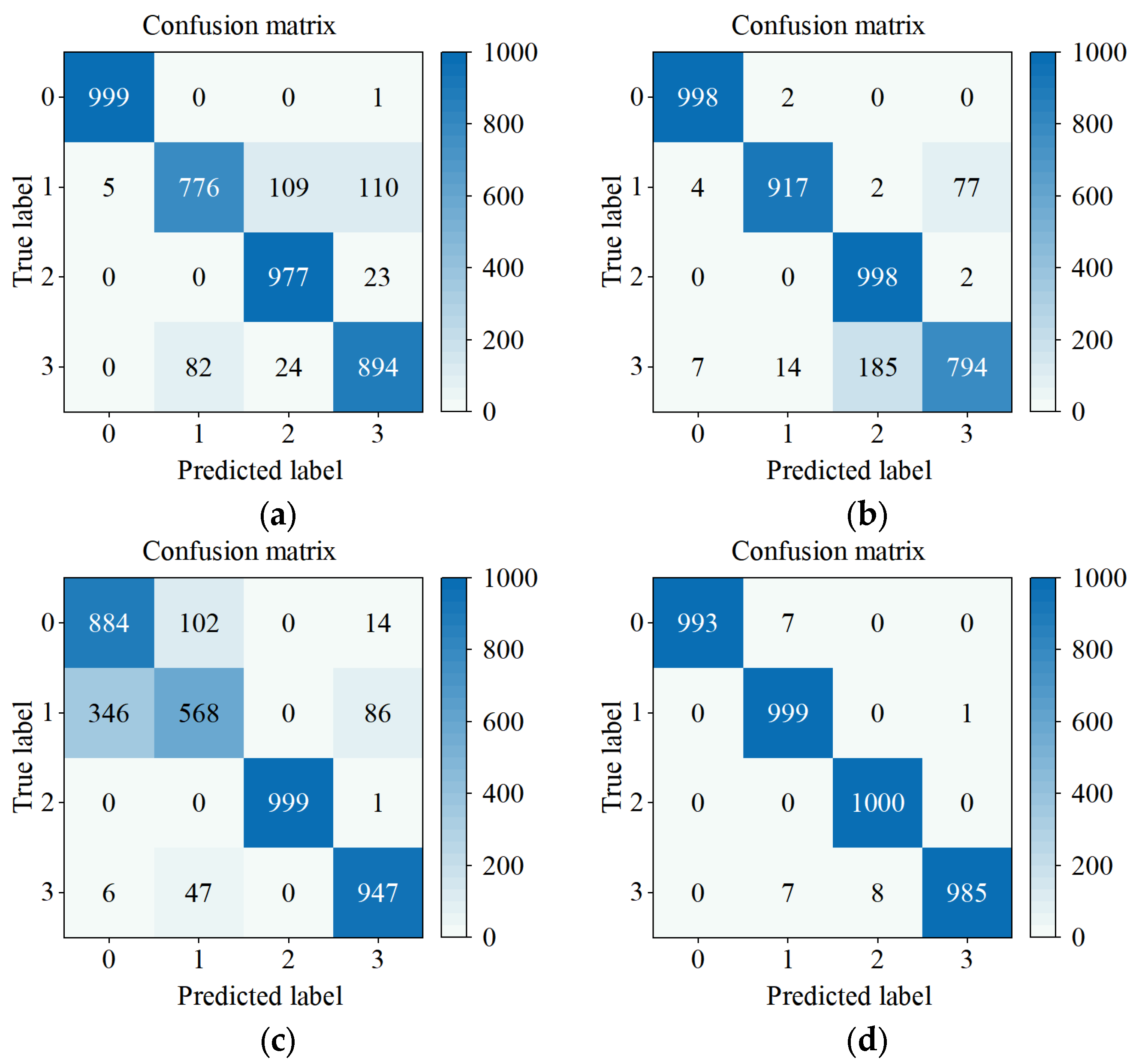 Machines 13 00618 g016