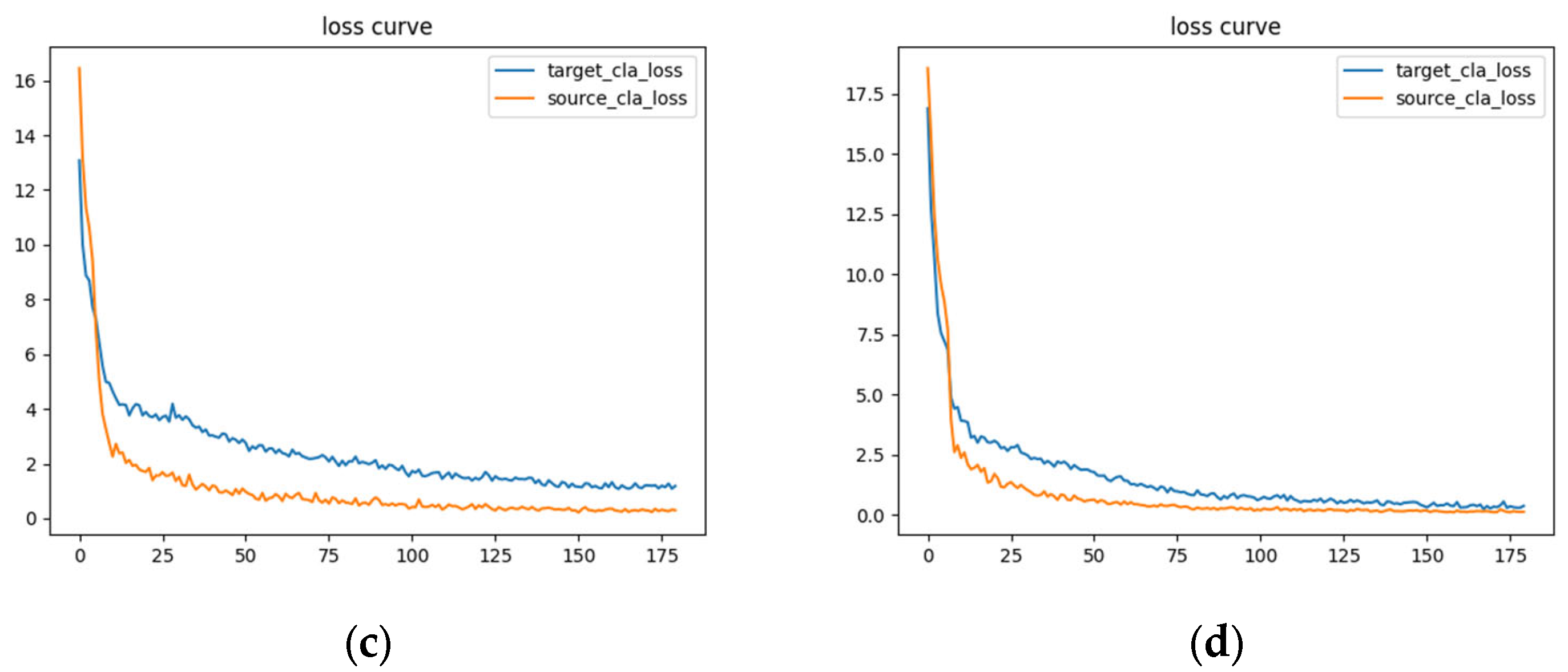 Machines 13 00618 g017b