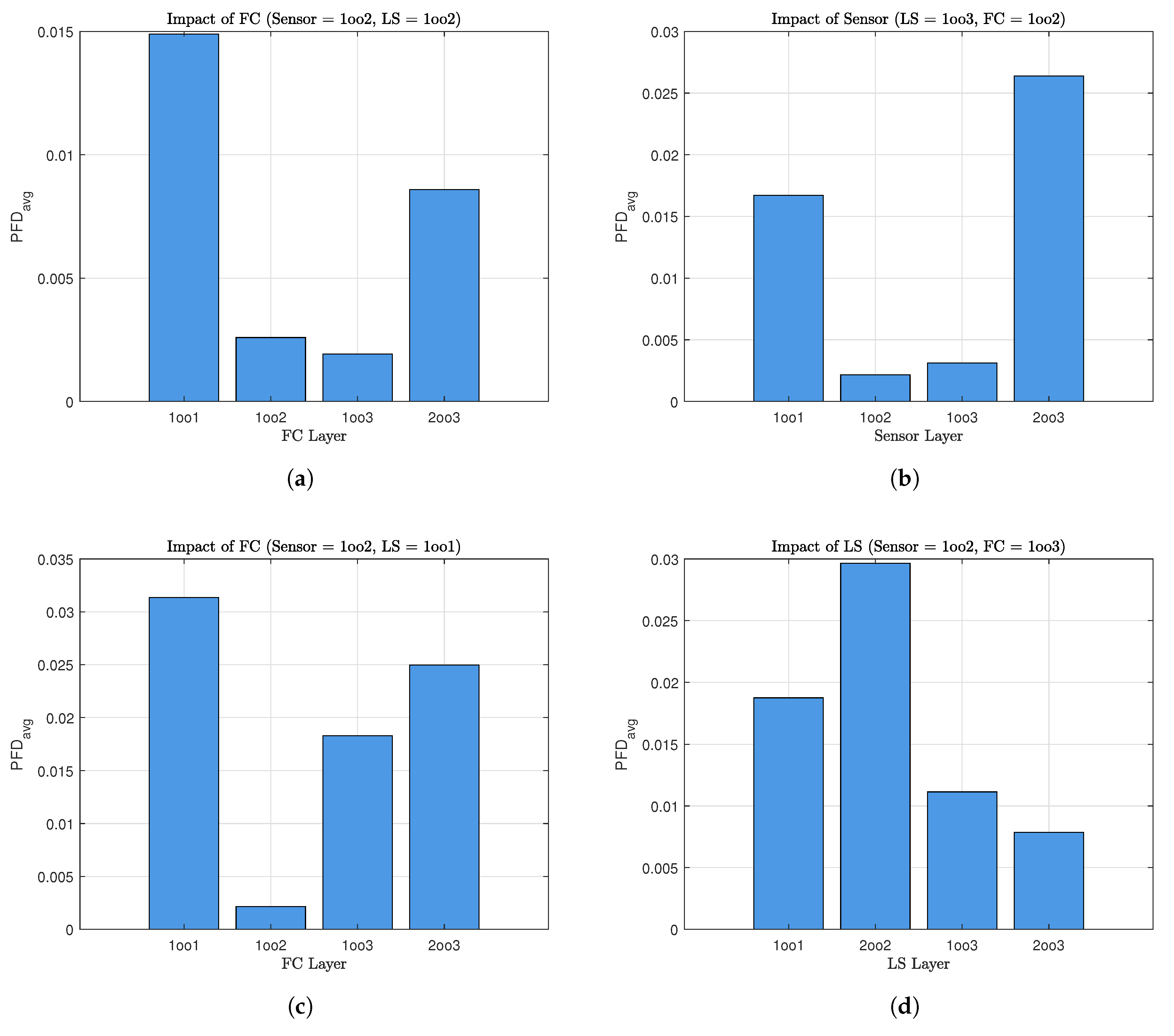 Machines 13 00619 g010