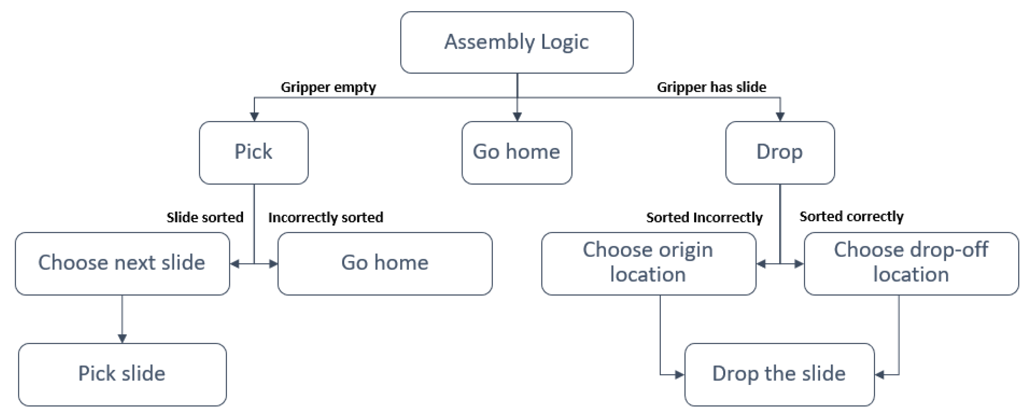 Machines 13 00620 g003