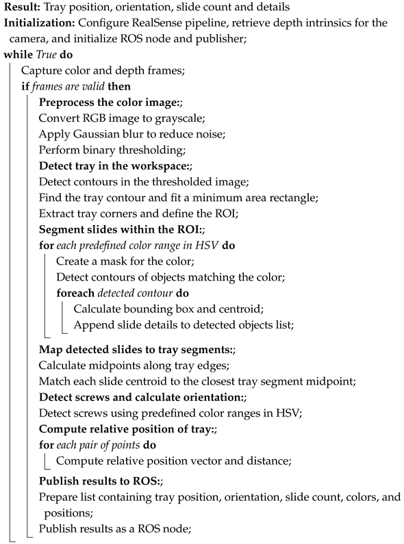 Machines 13 00620 i003