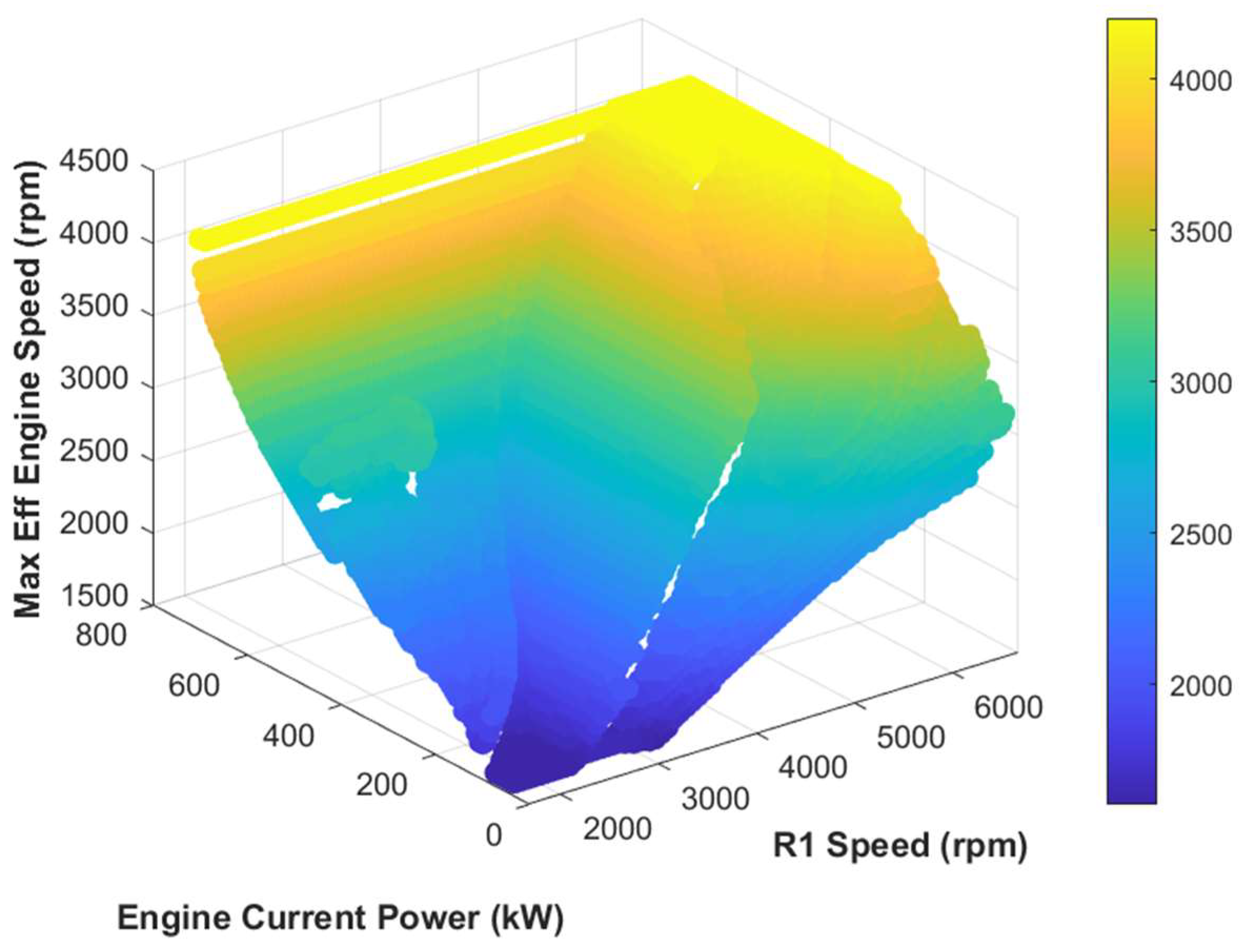 Machines 13 00622 g003