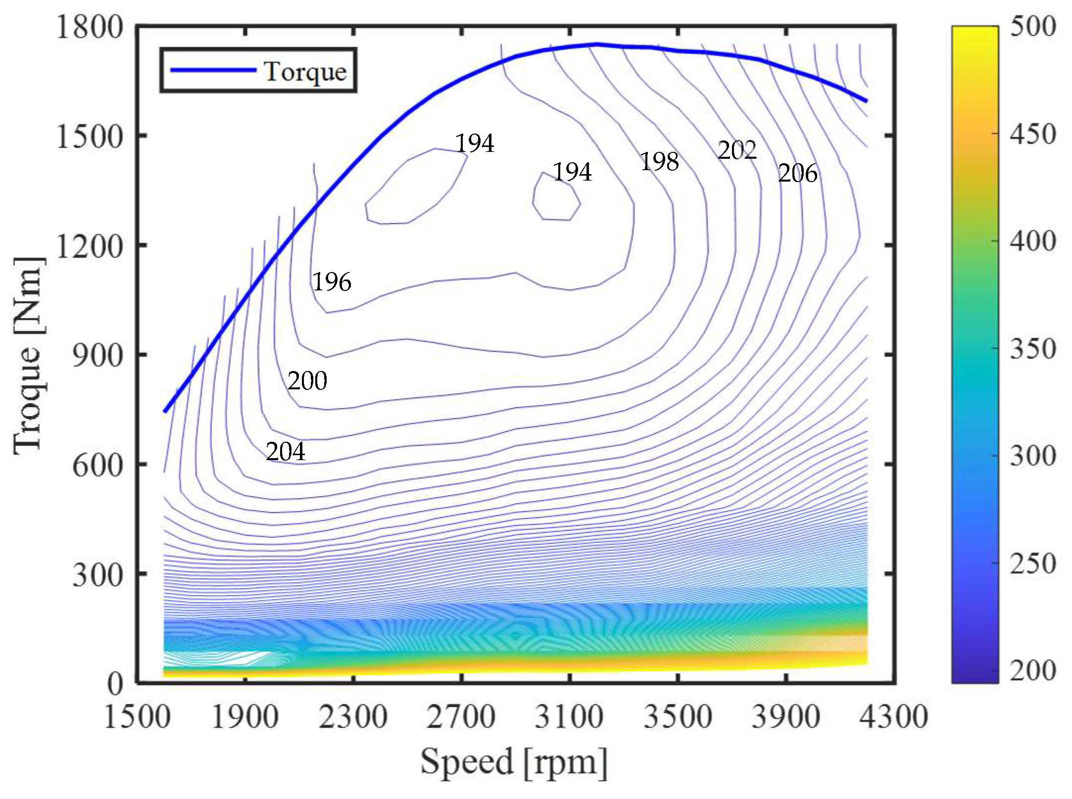 Machines 13 00622 g004