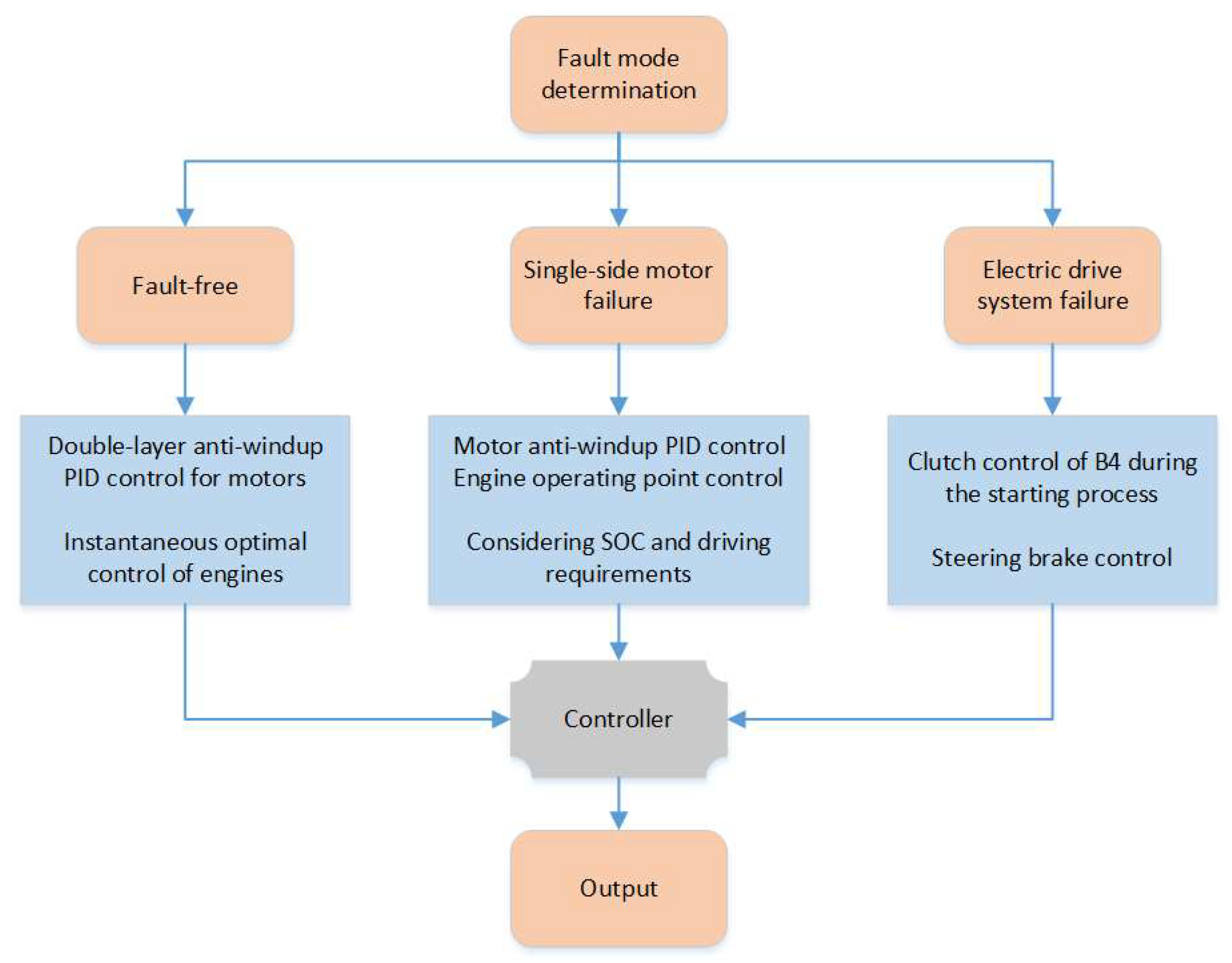 Machines 13 00622 g005