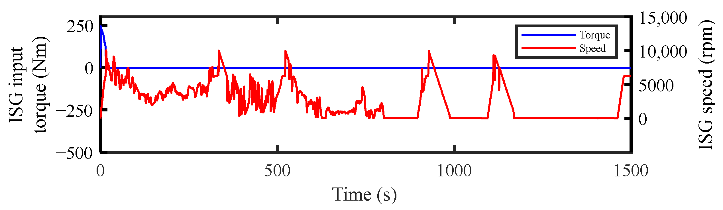 Machines 13 00622 g007