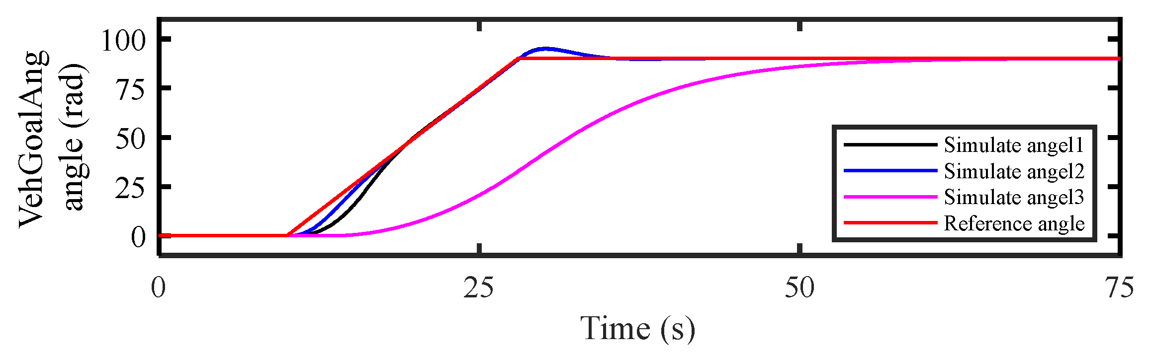 Machines 13 00622 g011