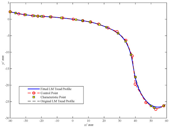 Research on Multi-Objective Optimization Design of High