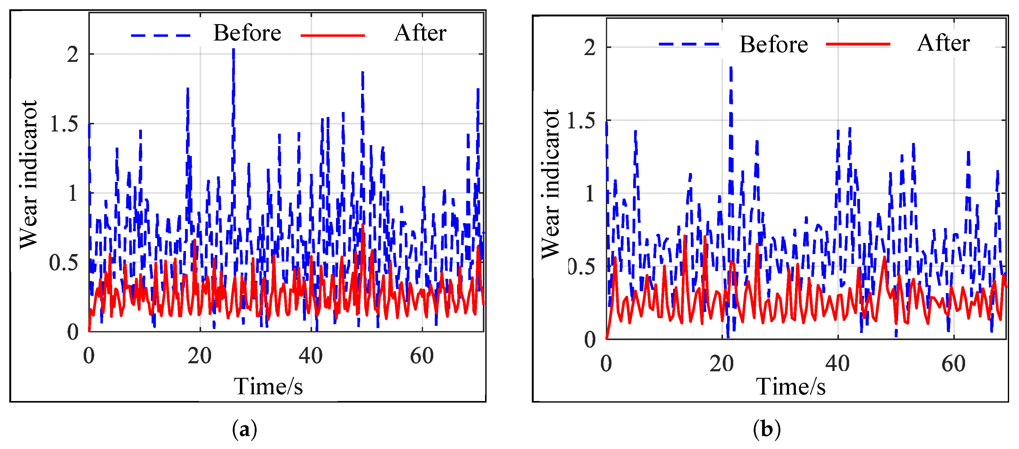 Machines 13 00623 g006