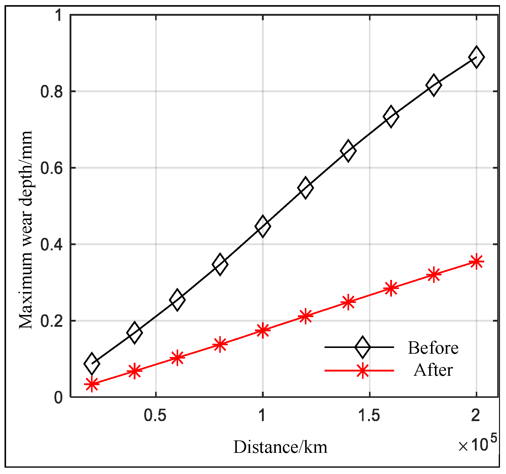 Machines 13 00623 g013