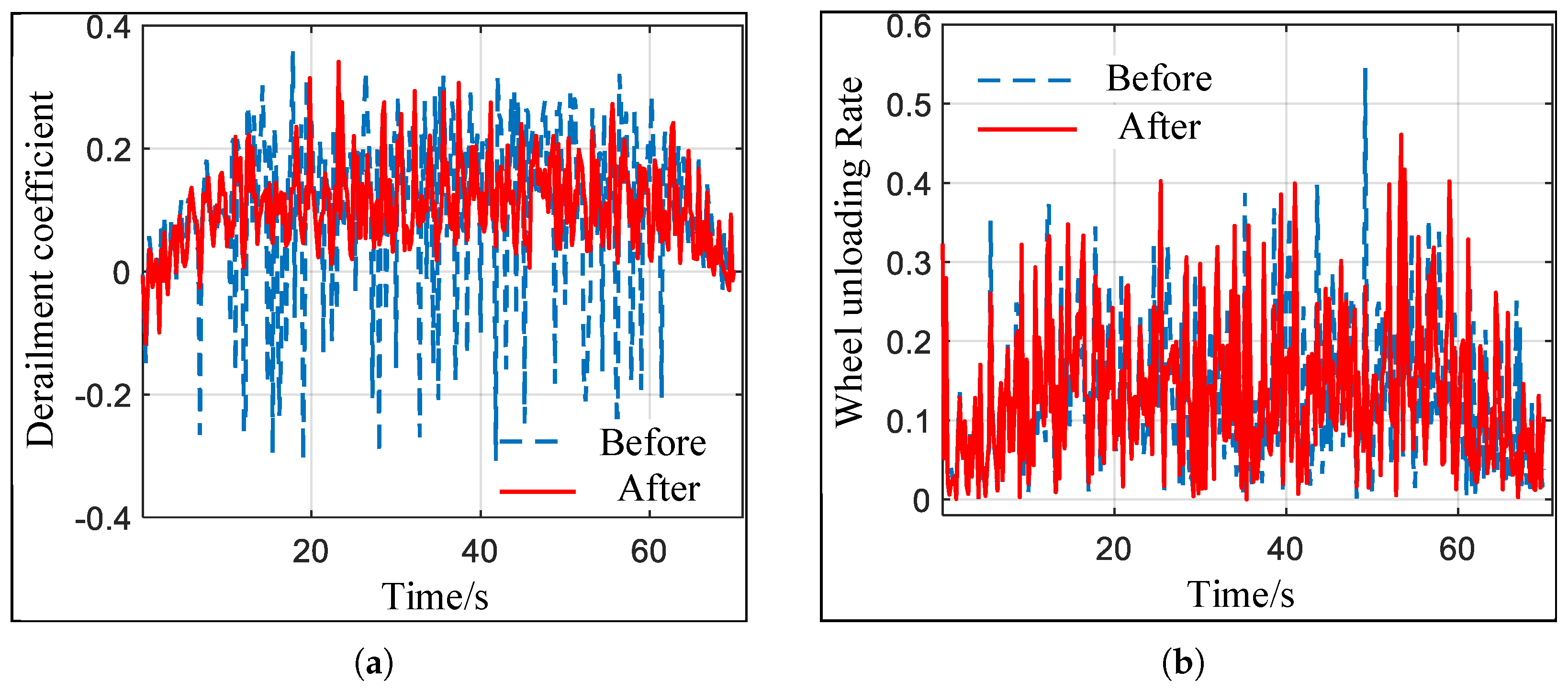 Machines 13 00623 g015