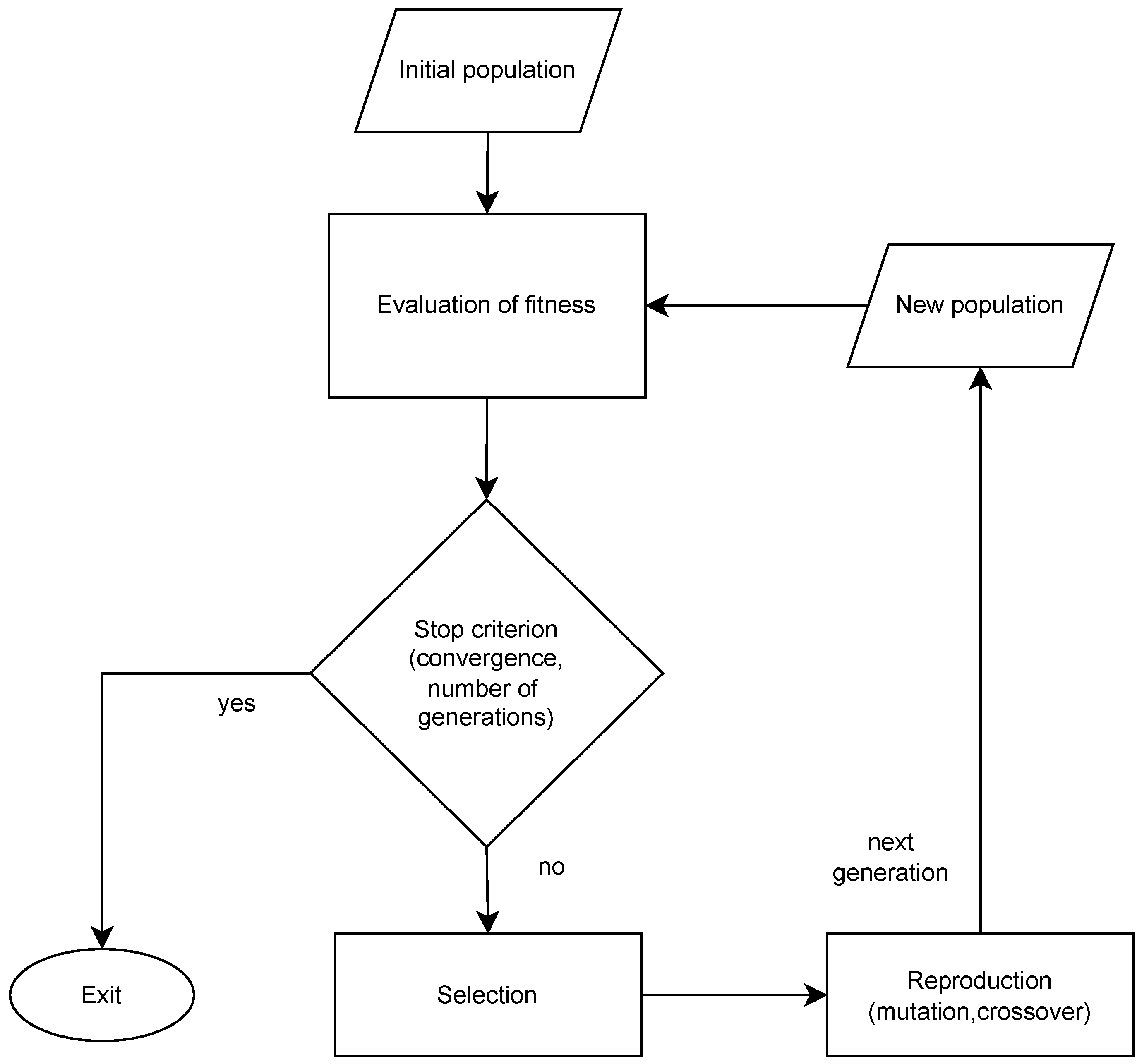 Machines 13 00624 g002