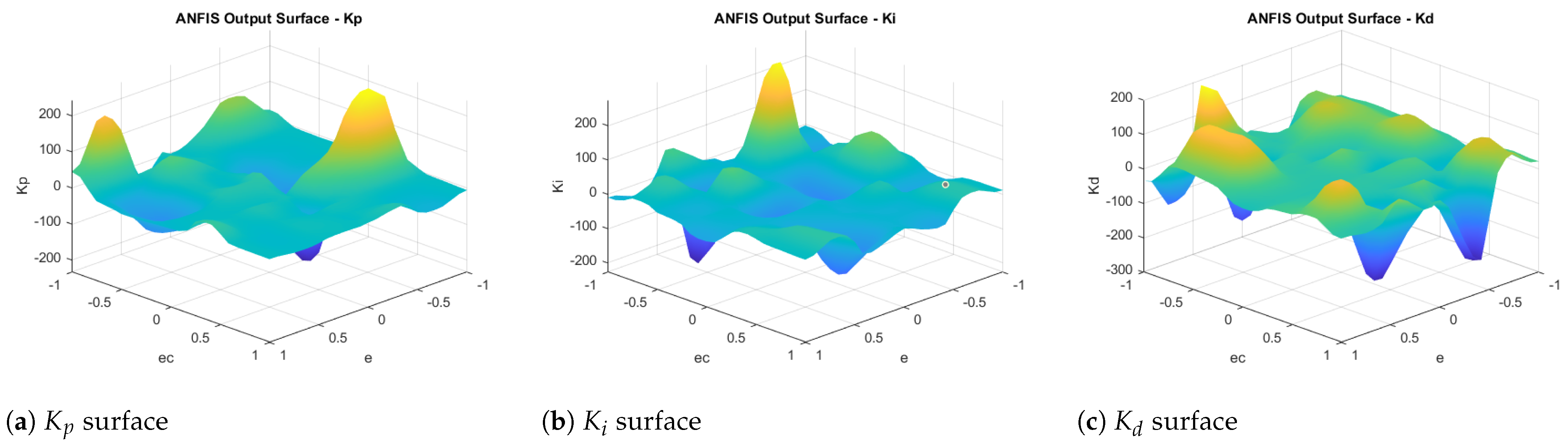 Machines 13 00624 g010
