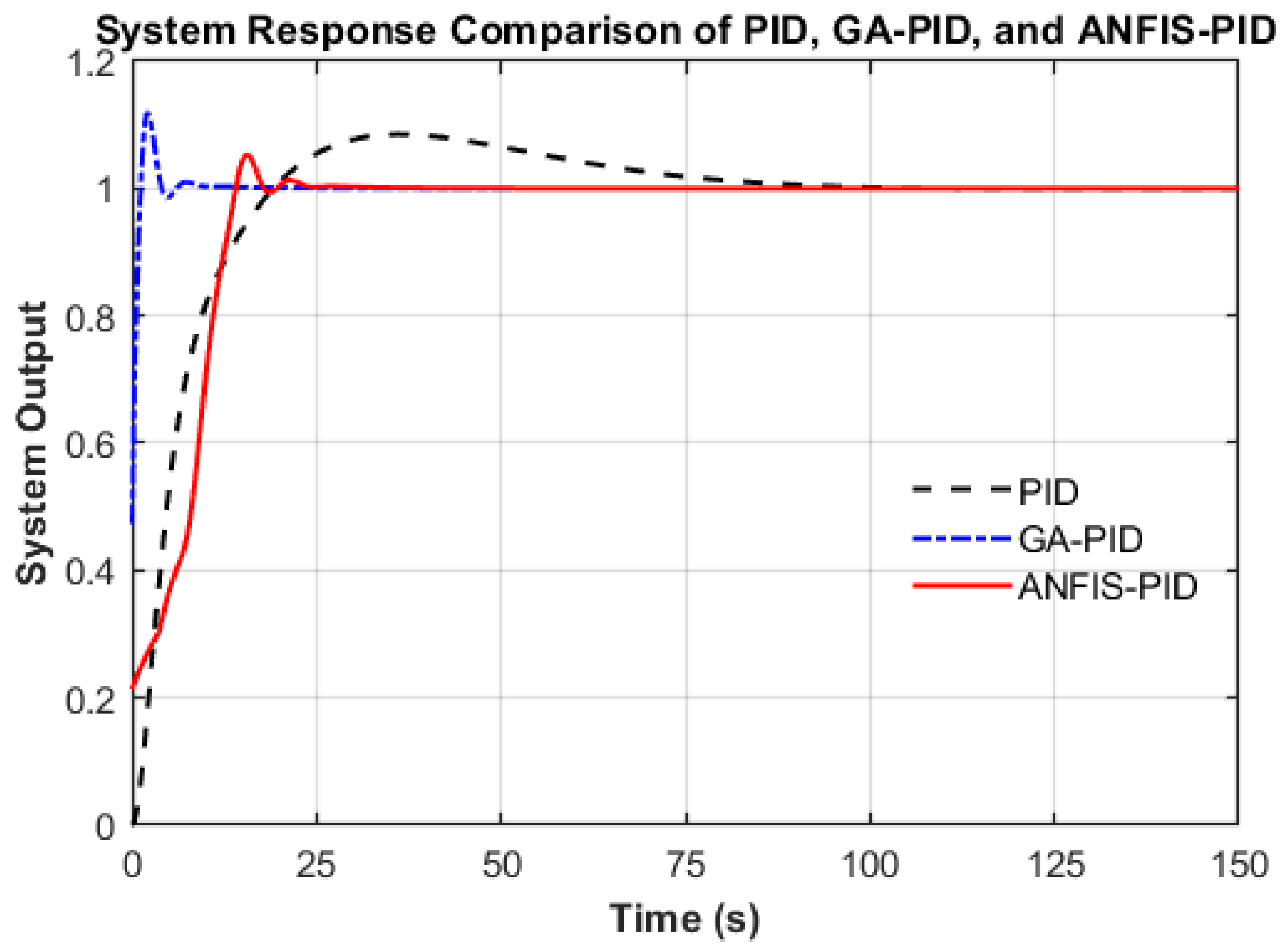 Machines 13 00624 g011