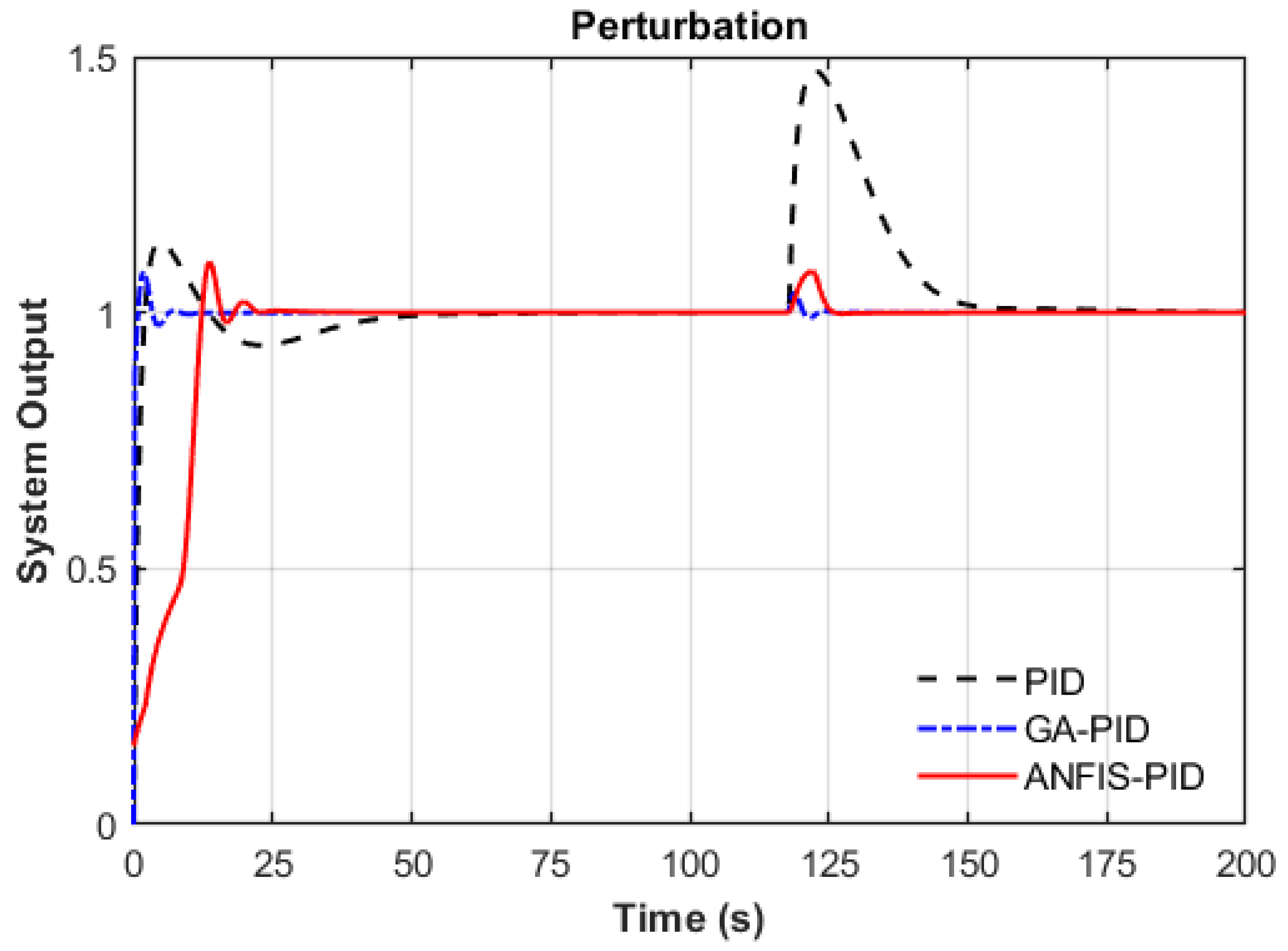Machines 13 00624 g012