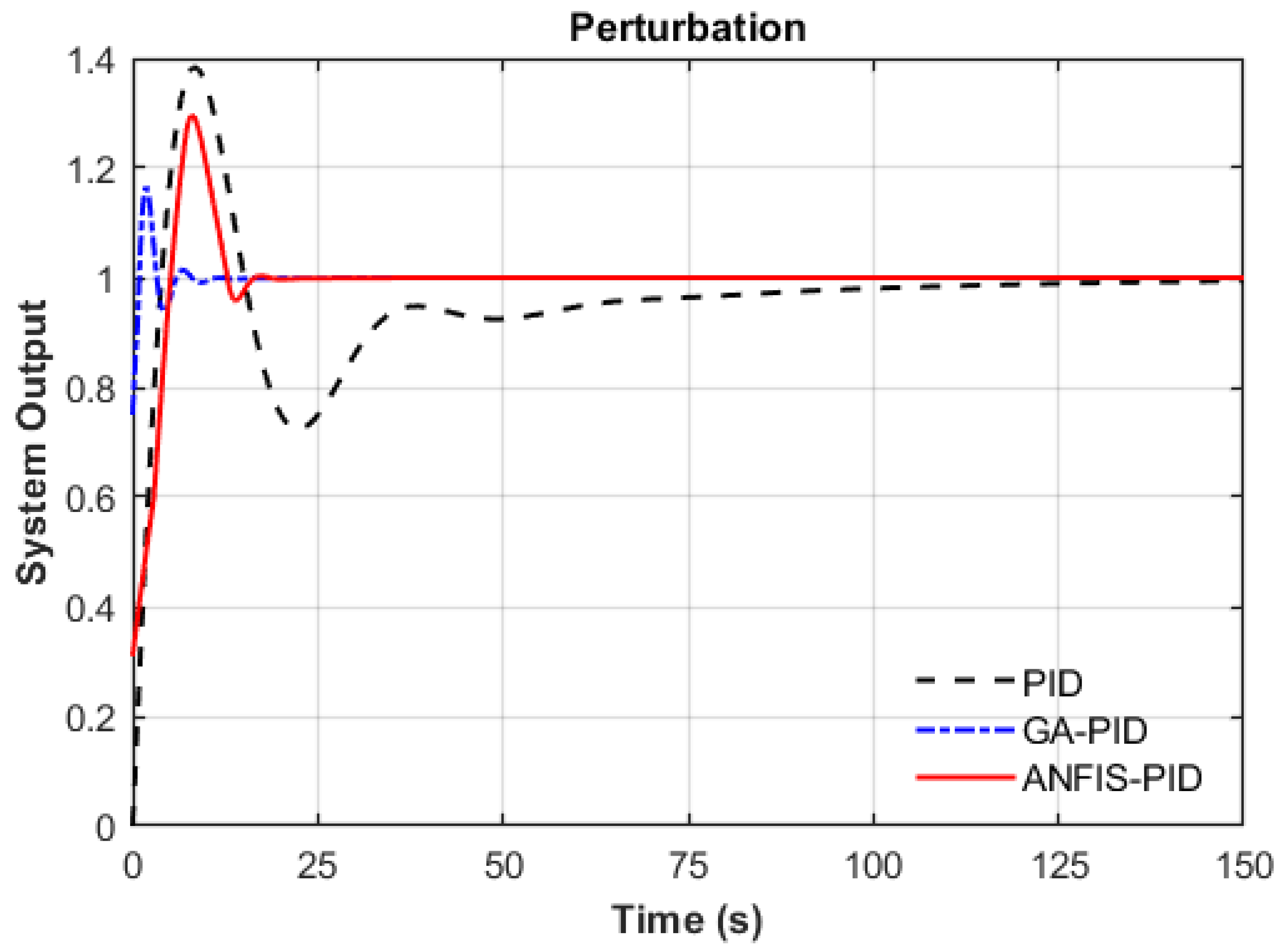 Machines 13 00624 g015