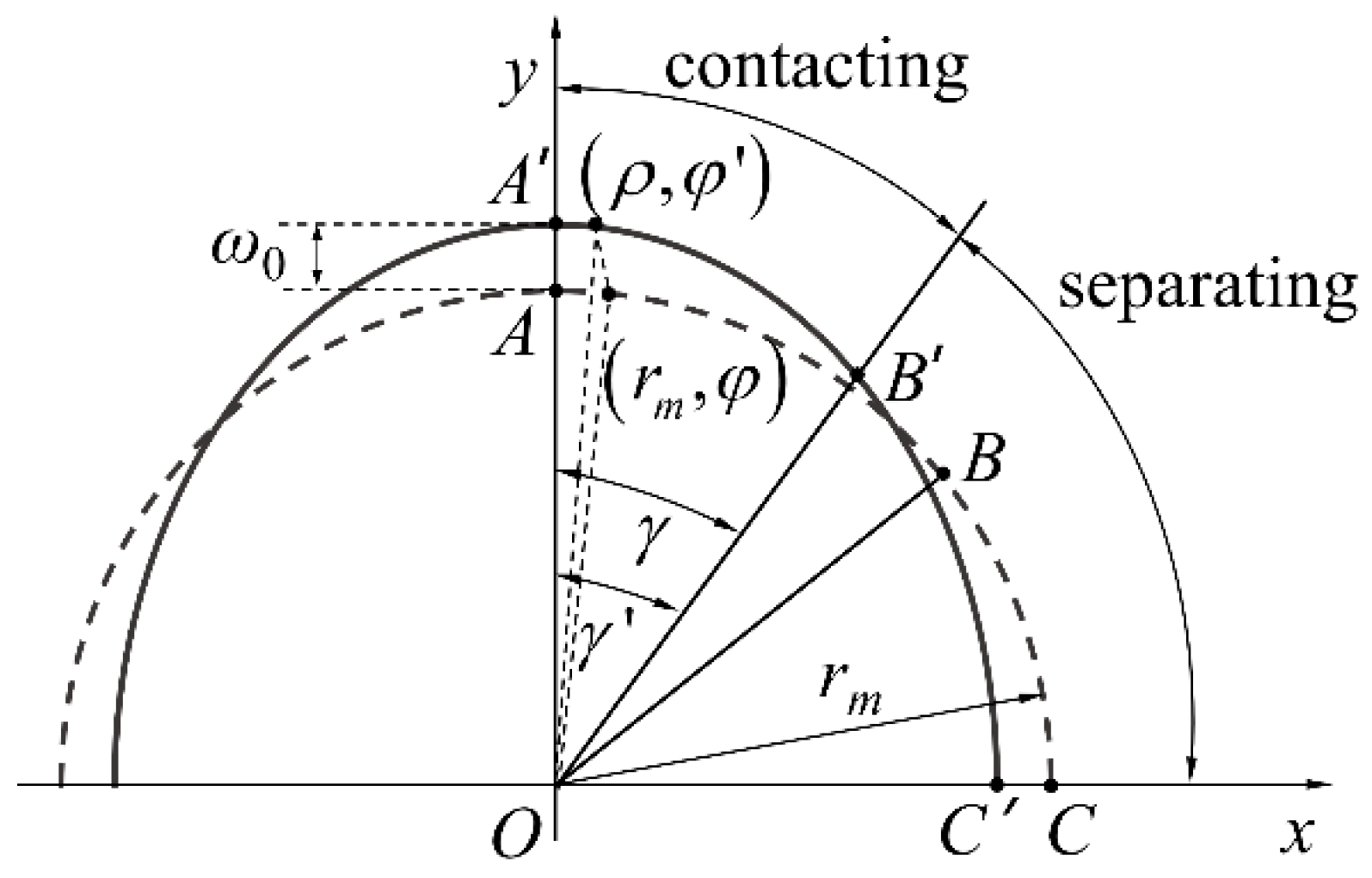 Machines 13 00627 g002