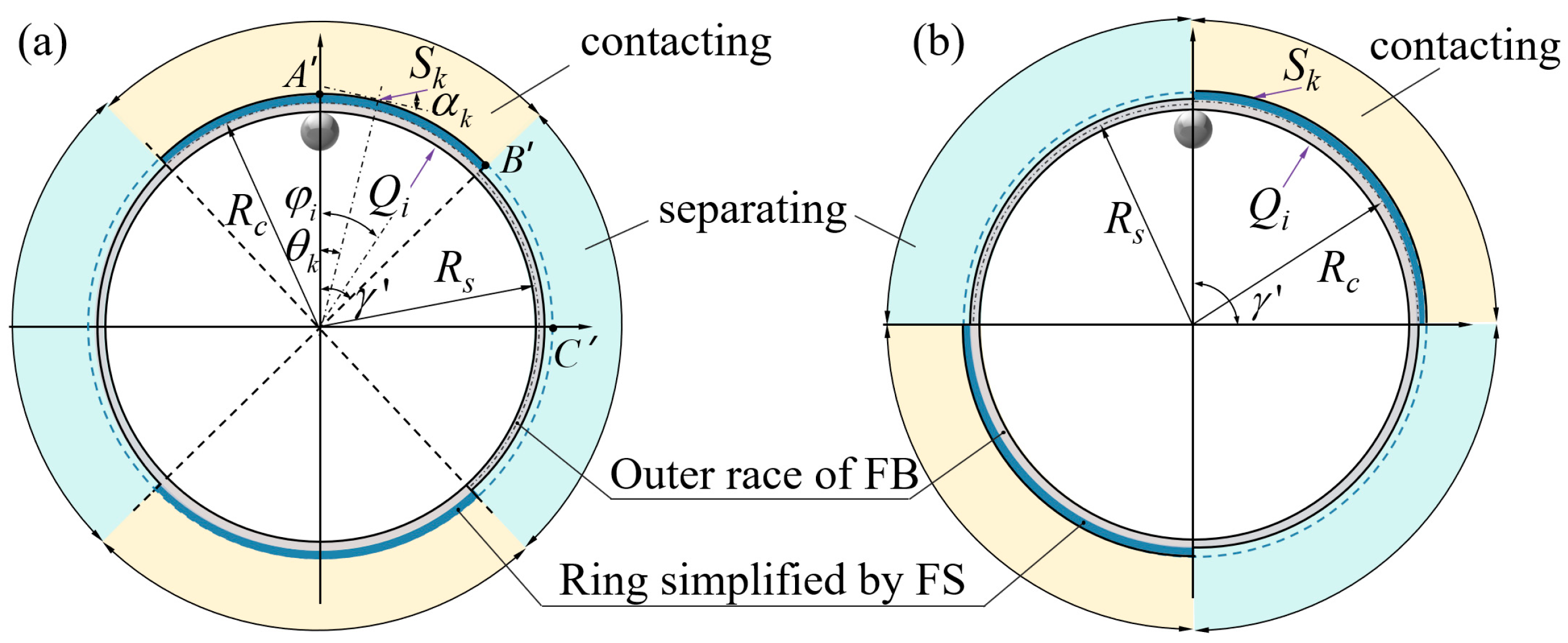 Machines 13 00627 g004
