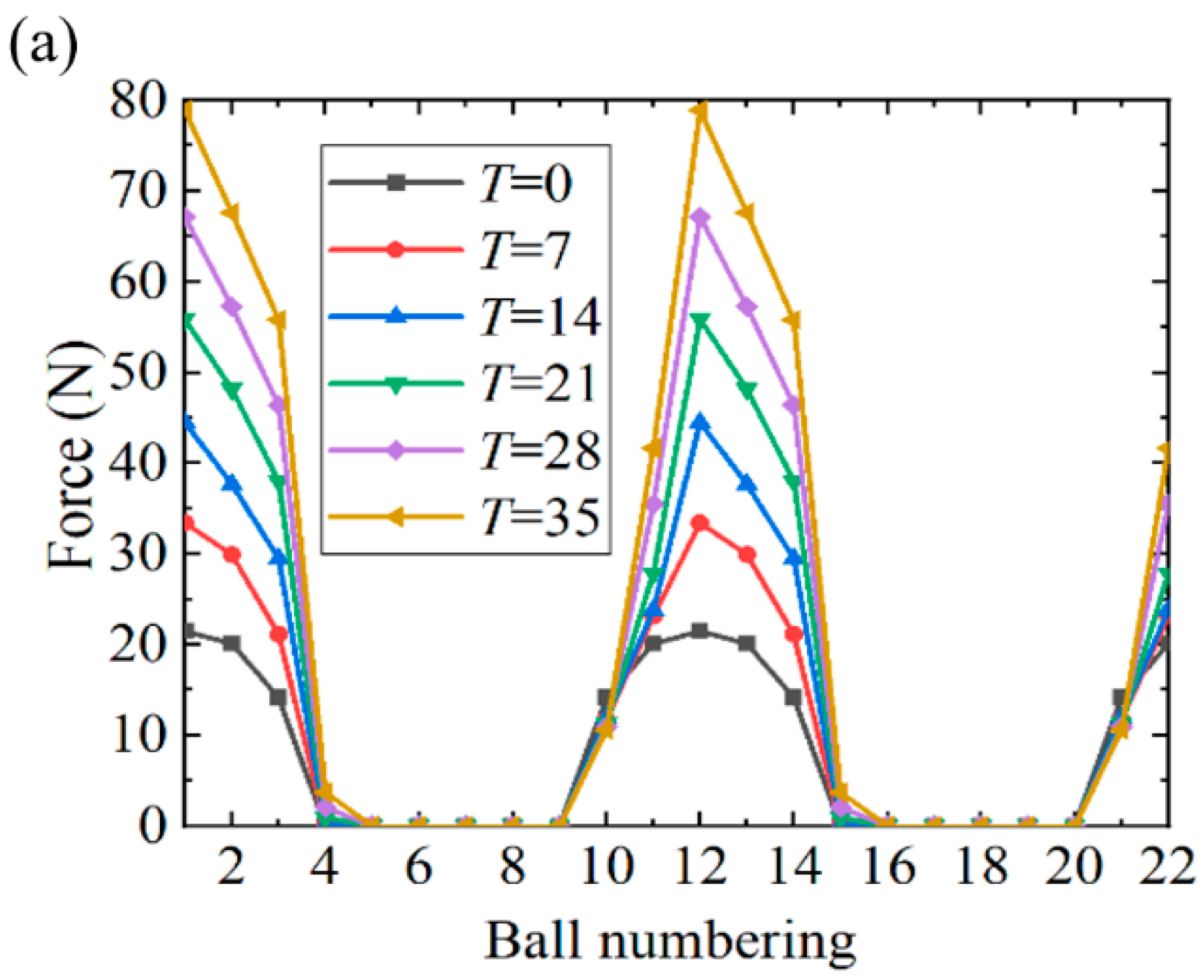 Machines 13 00627 g010a