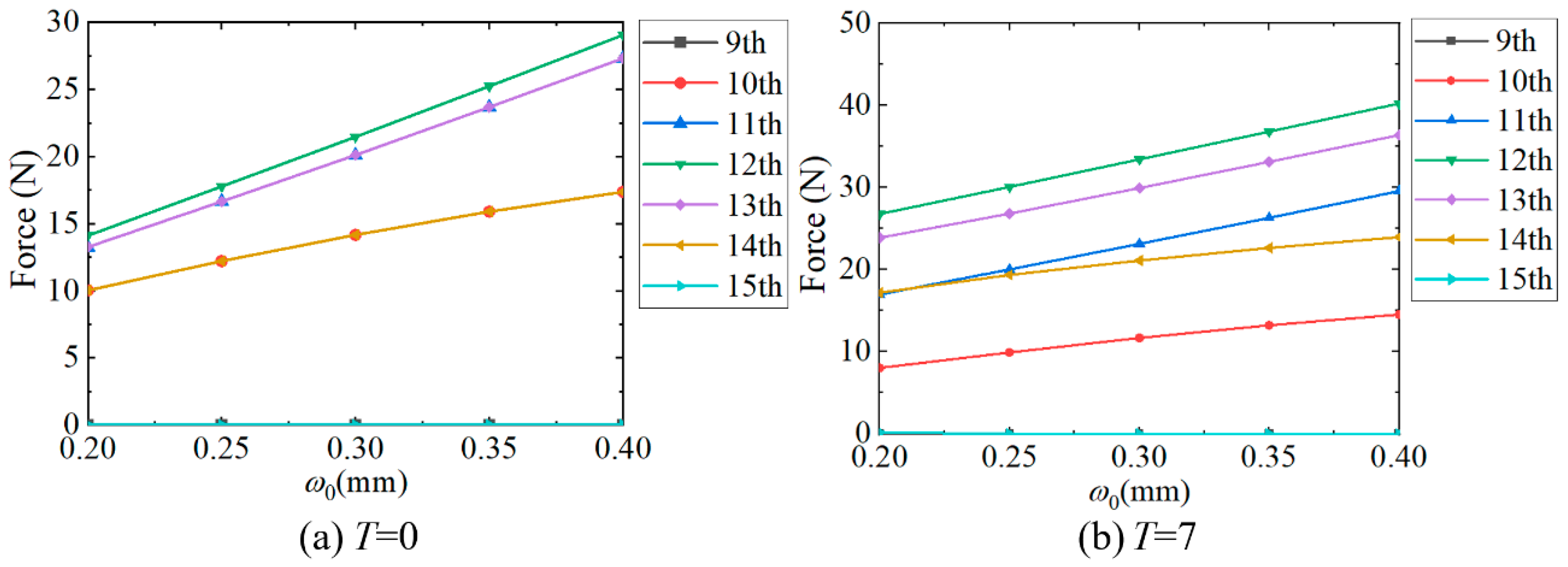 Machines 13 00627 g011a