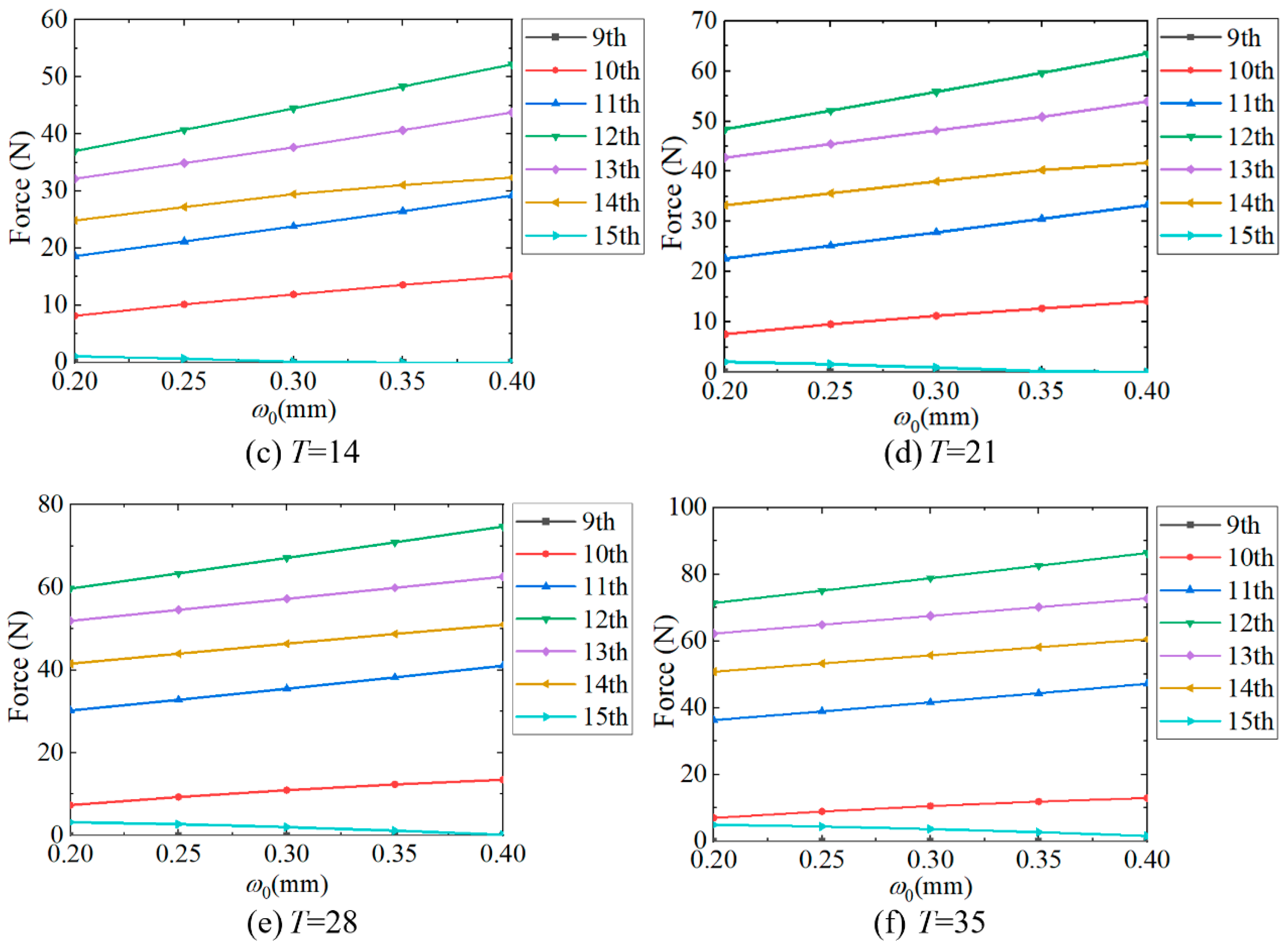 Machines 13 00627 g011b