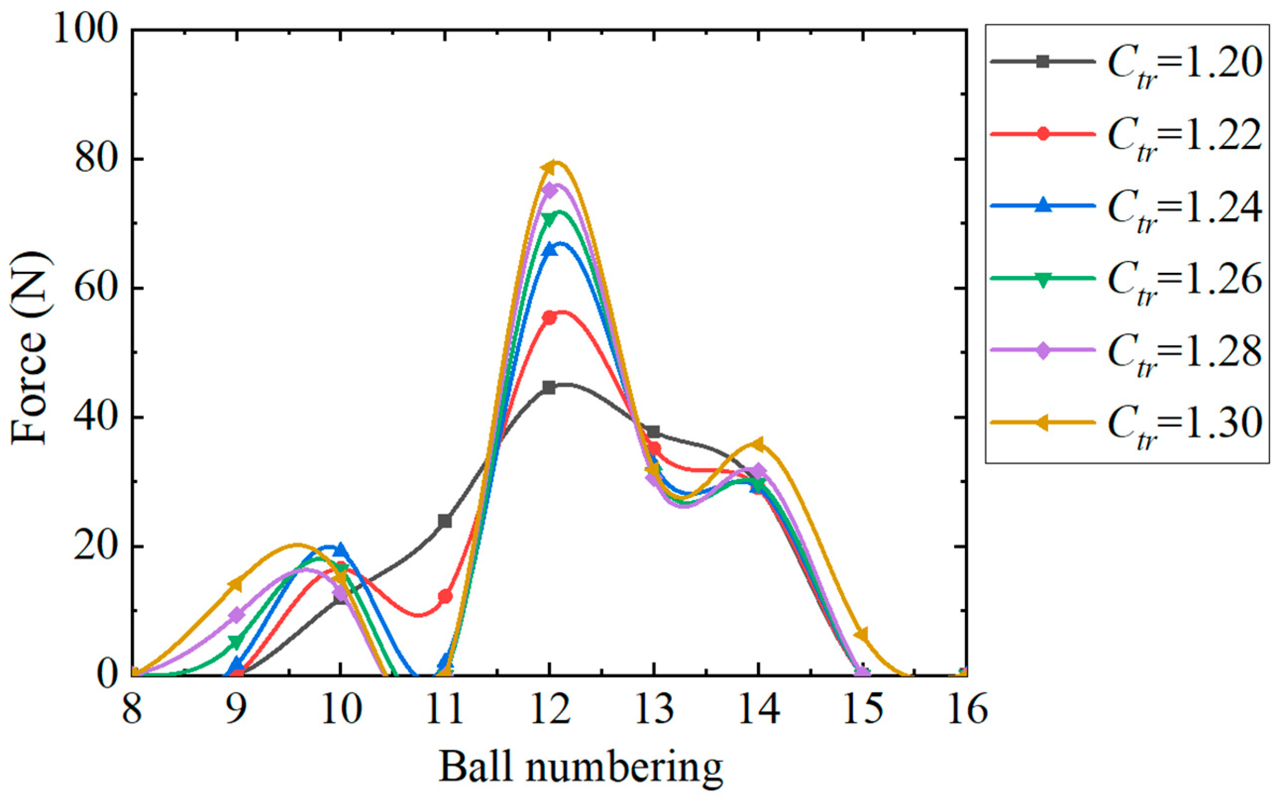 Machines 13 00627 g013