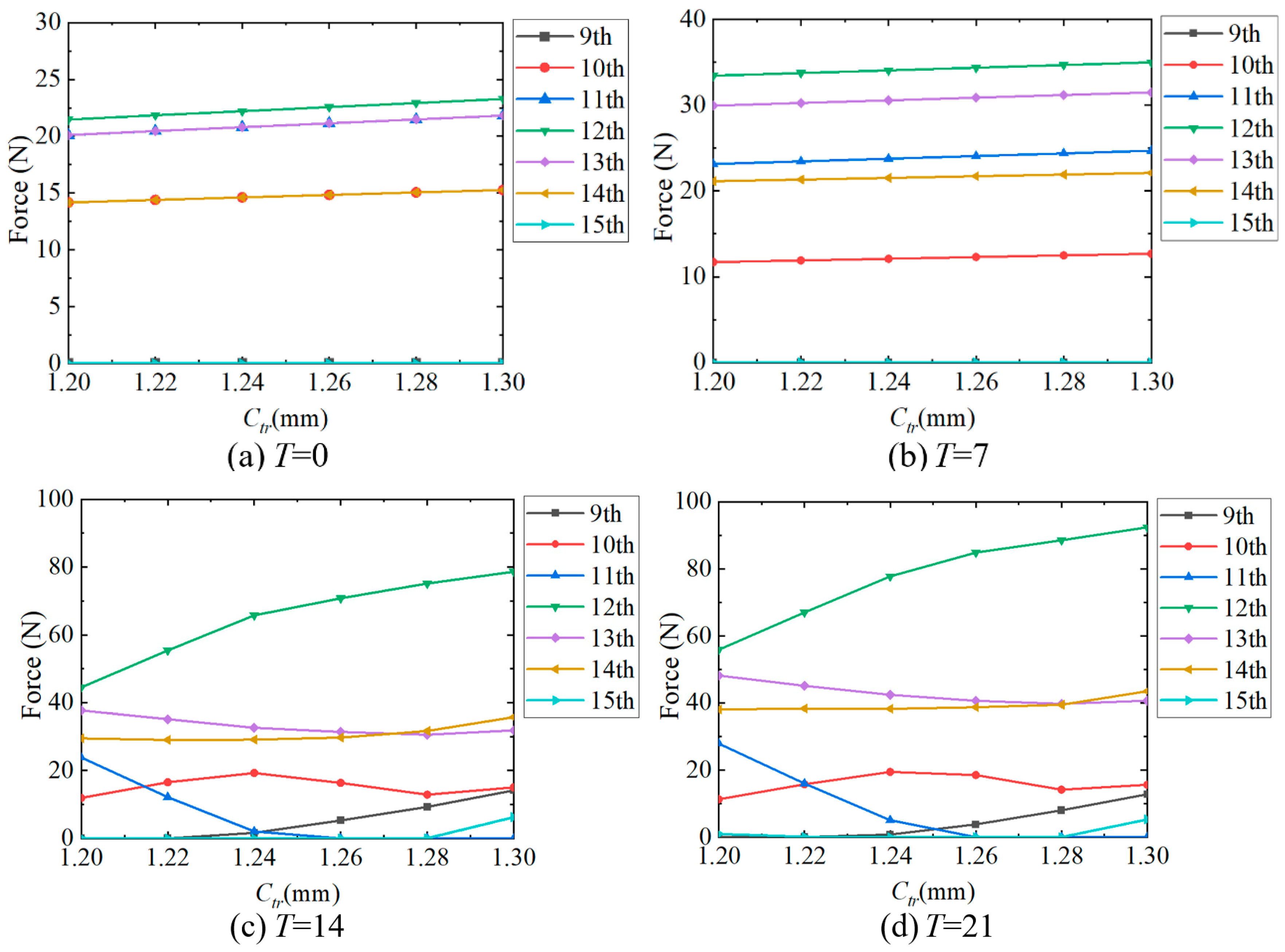 Machines 13 00627 g014a