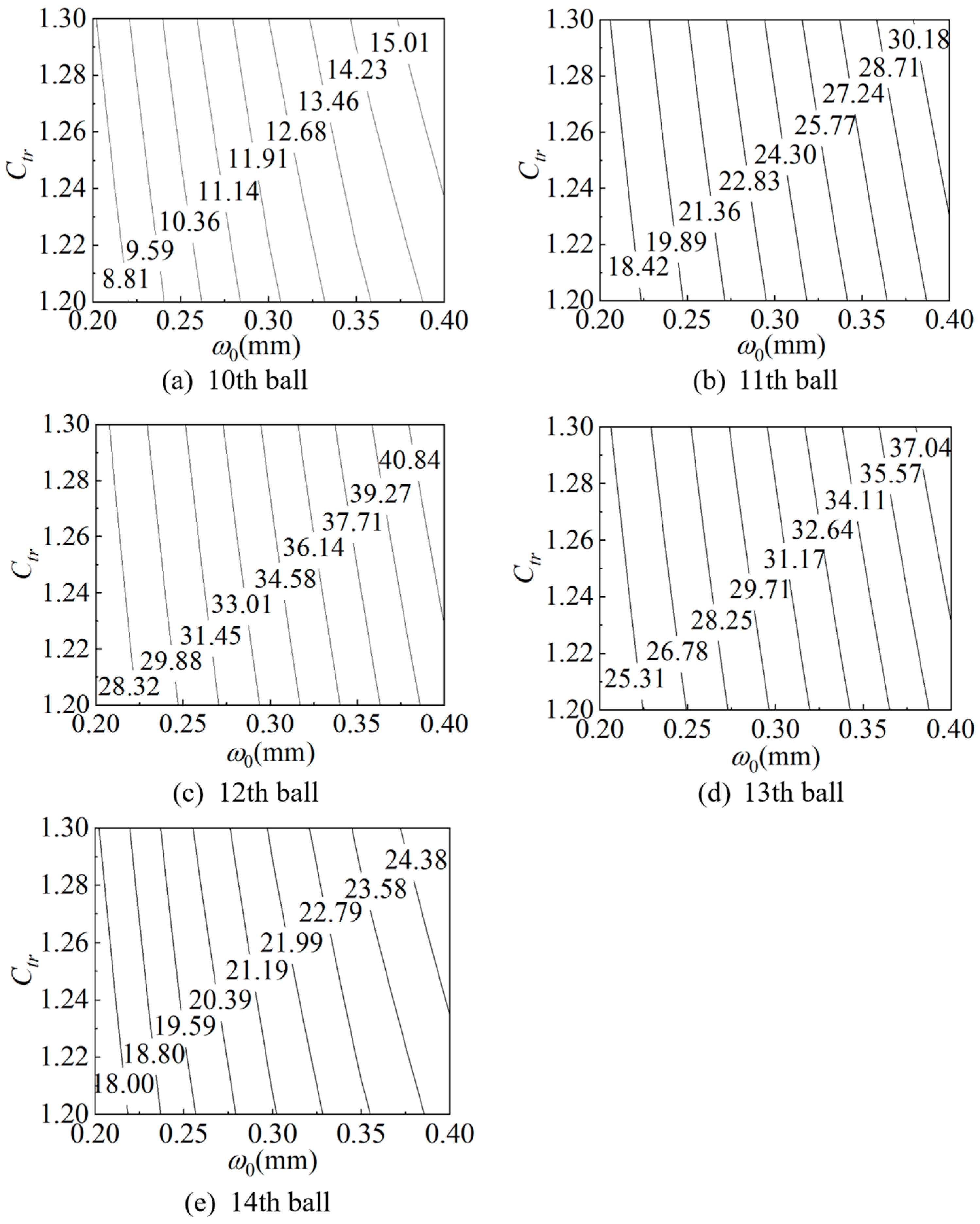 Machines 13 00627 g015