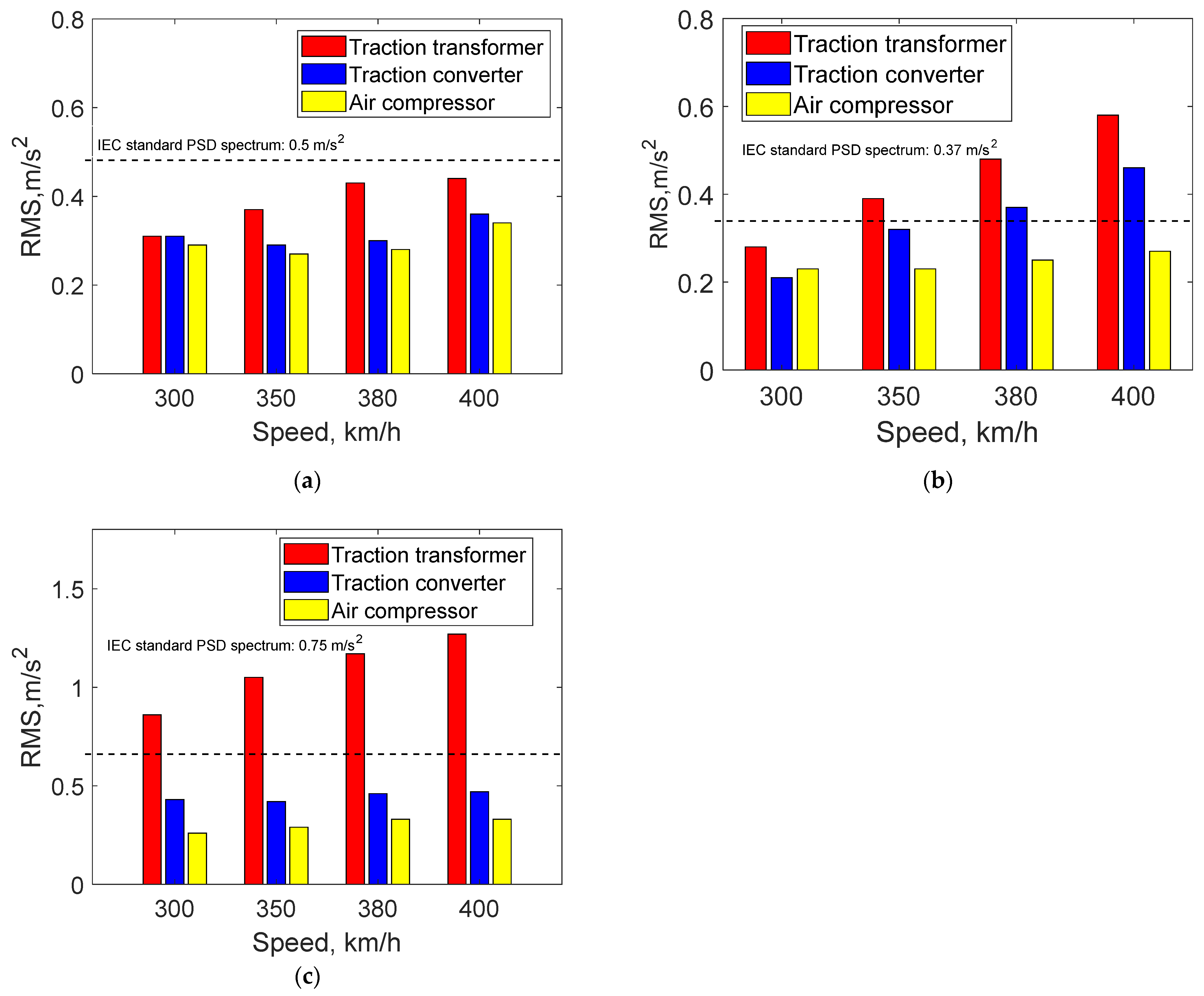 Machines 13 00628 g005