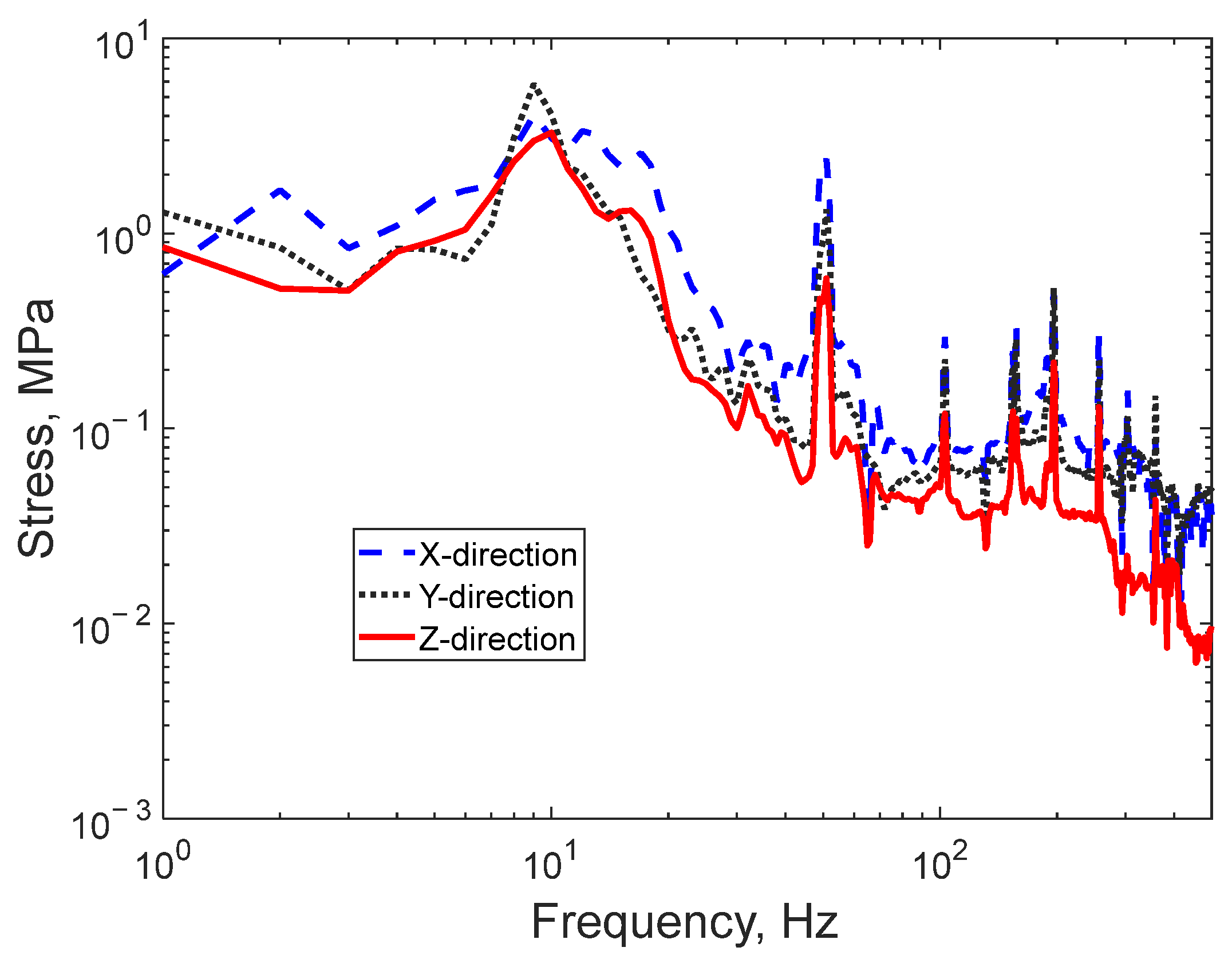Machines 13 00628 g007