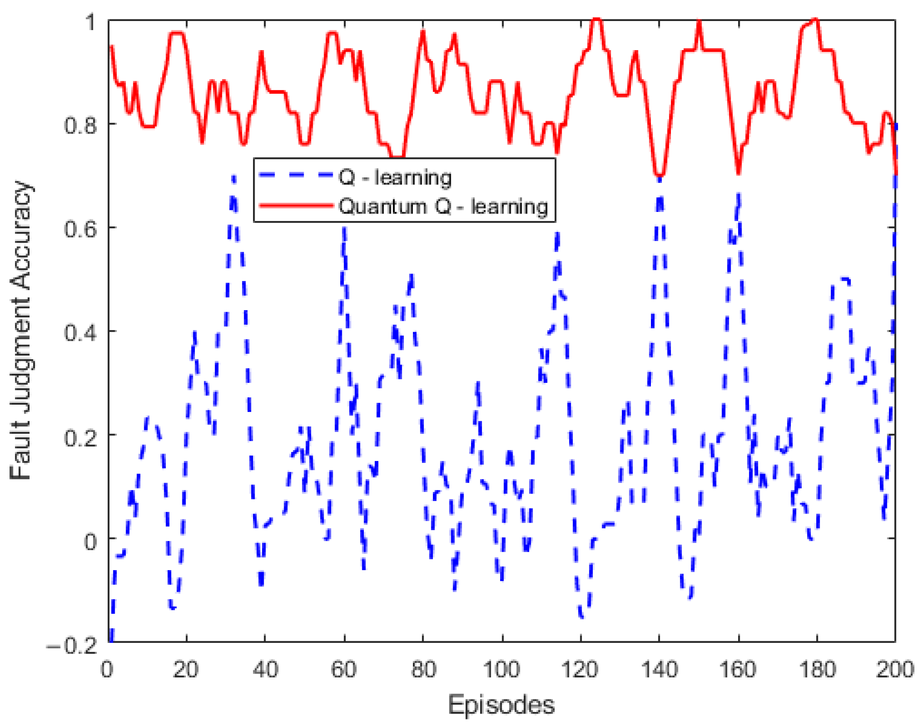 Machines 13 00629 g006