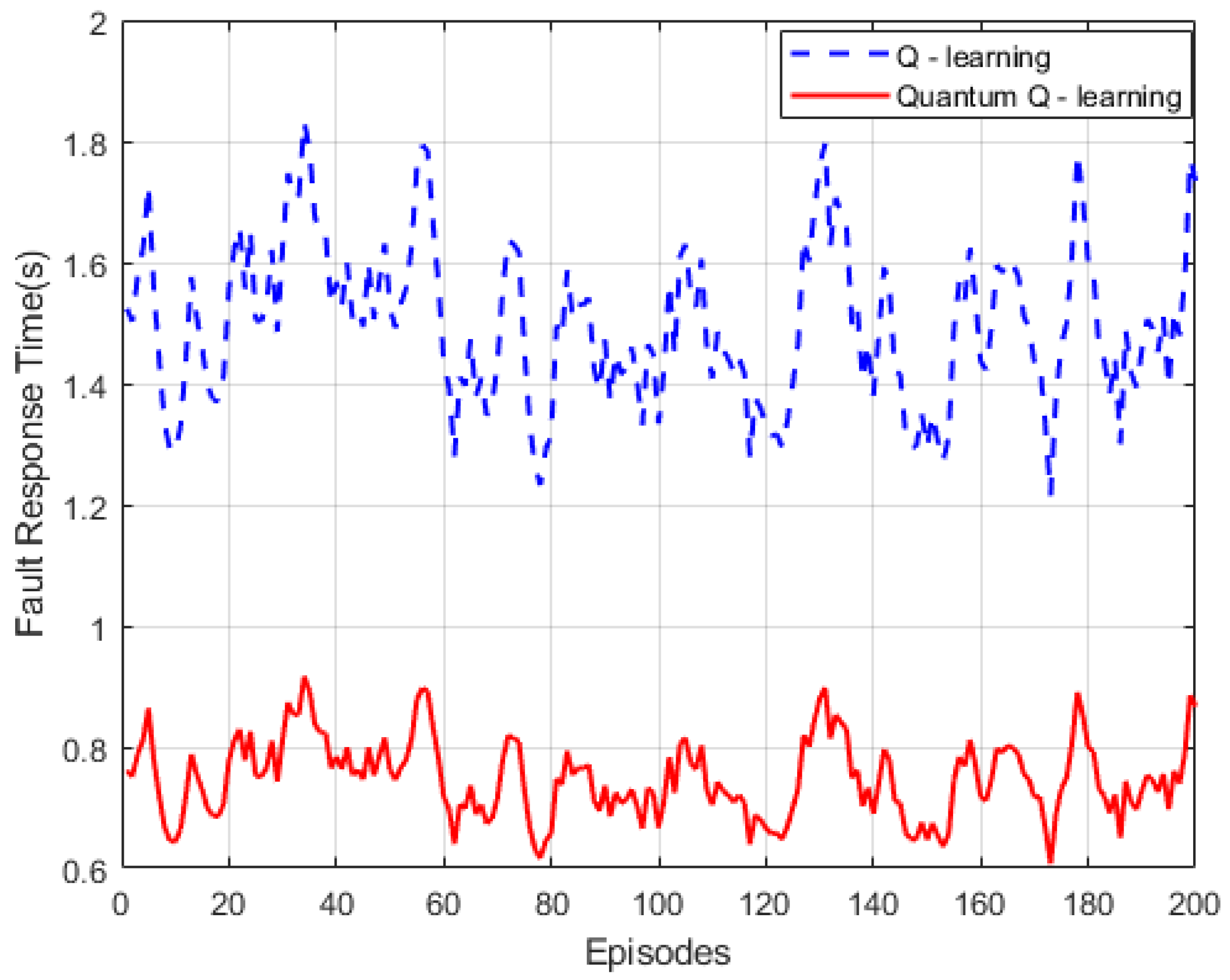 Machines 13 00629 g007