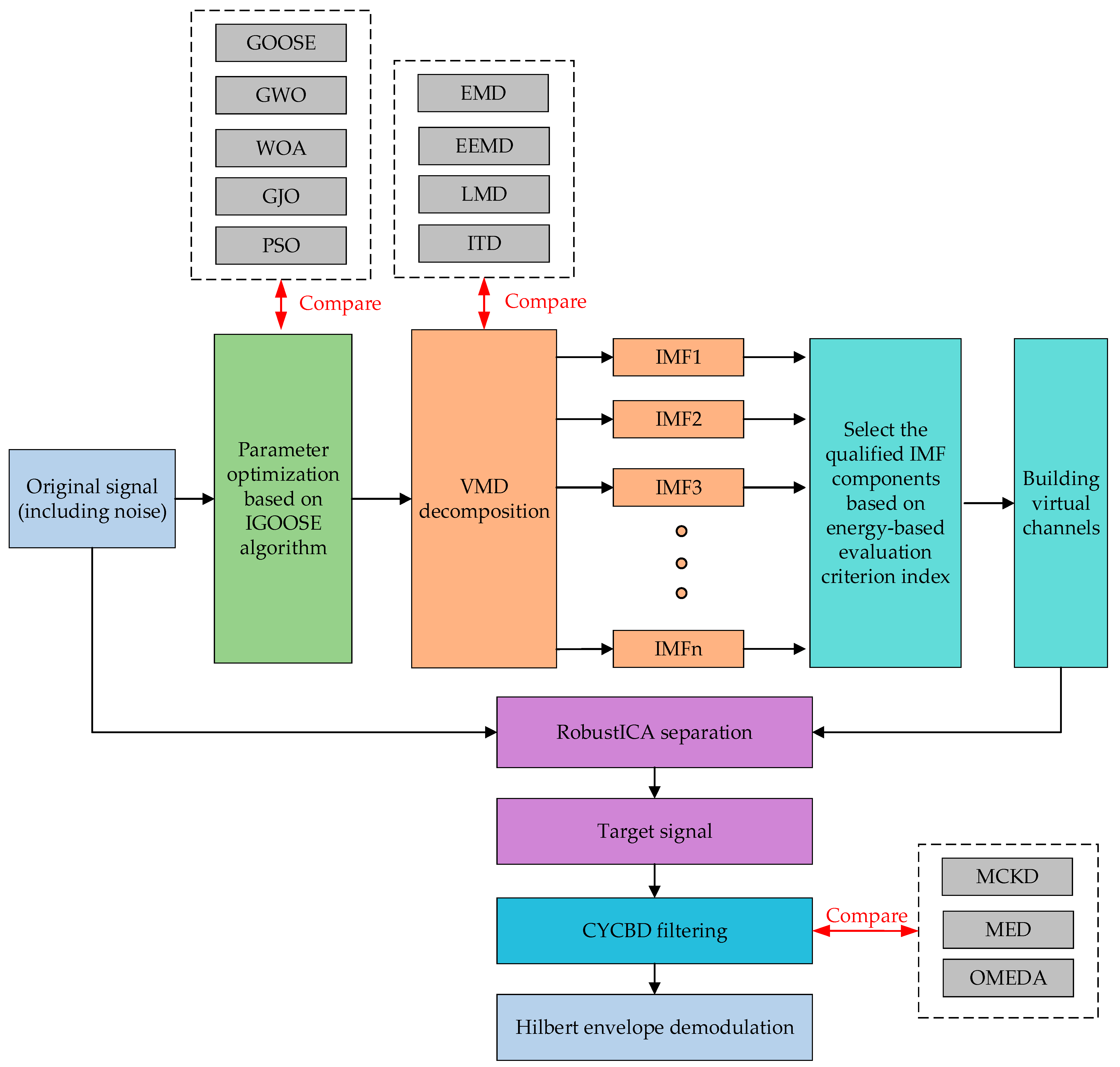 Machines 13 00631 g004