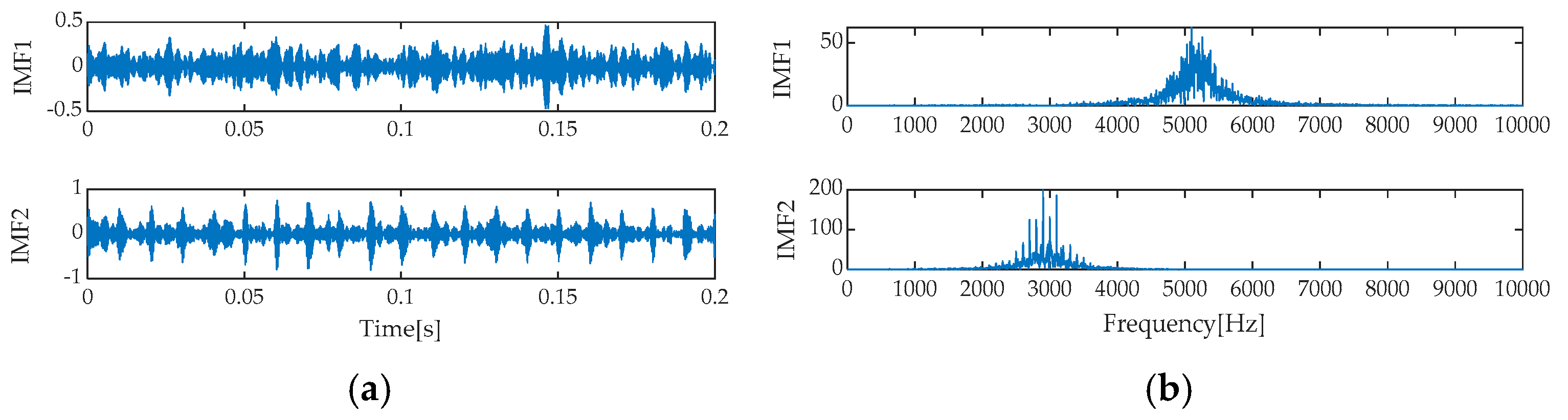 Machines 13 00631 g011