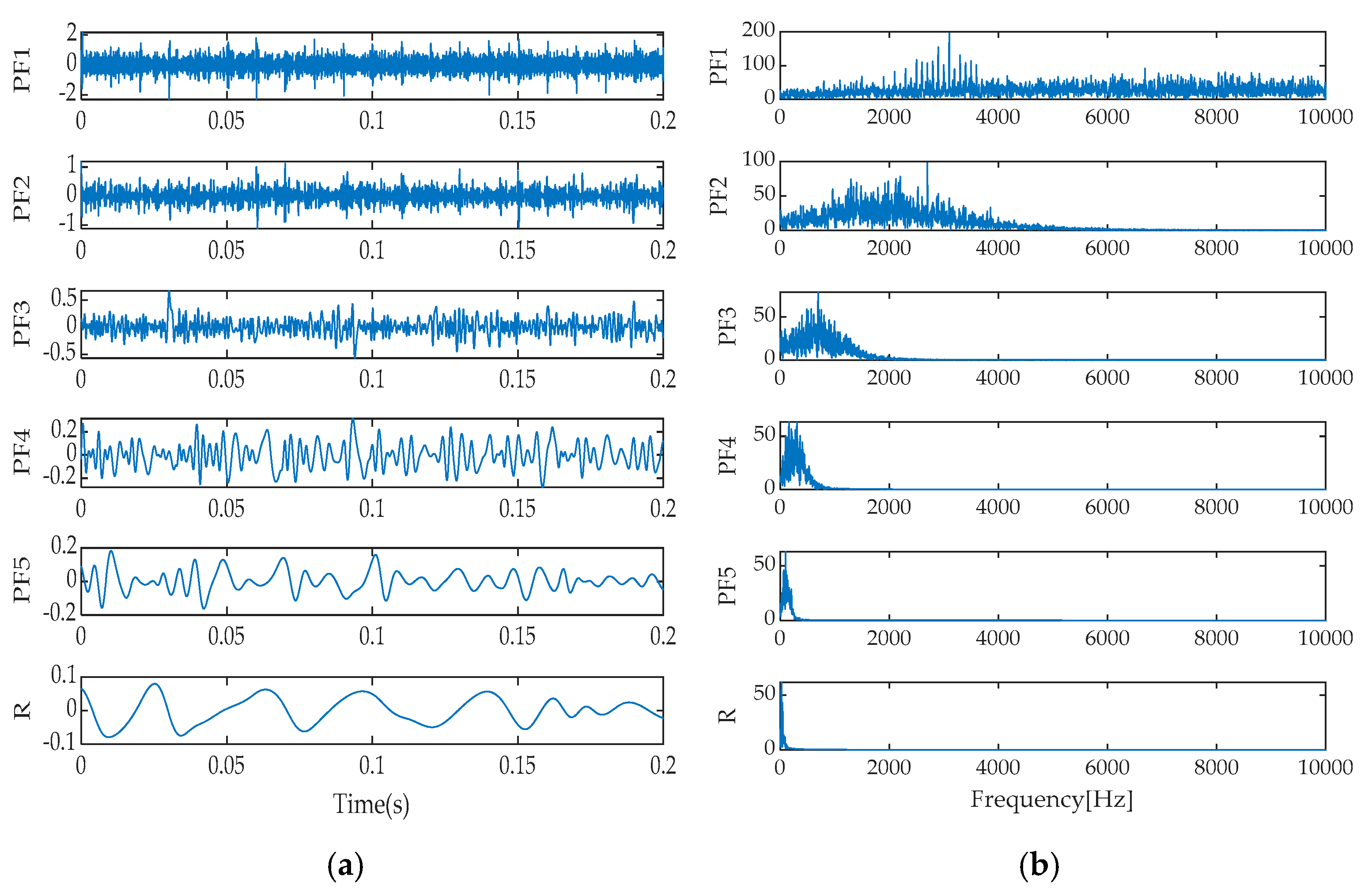 Machines 13 00631 g013