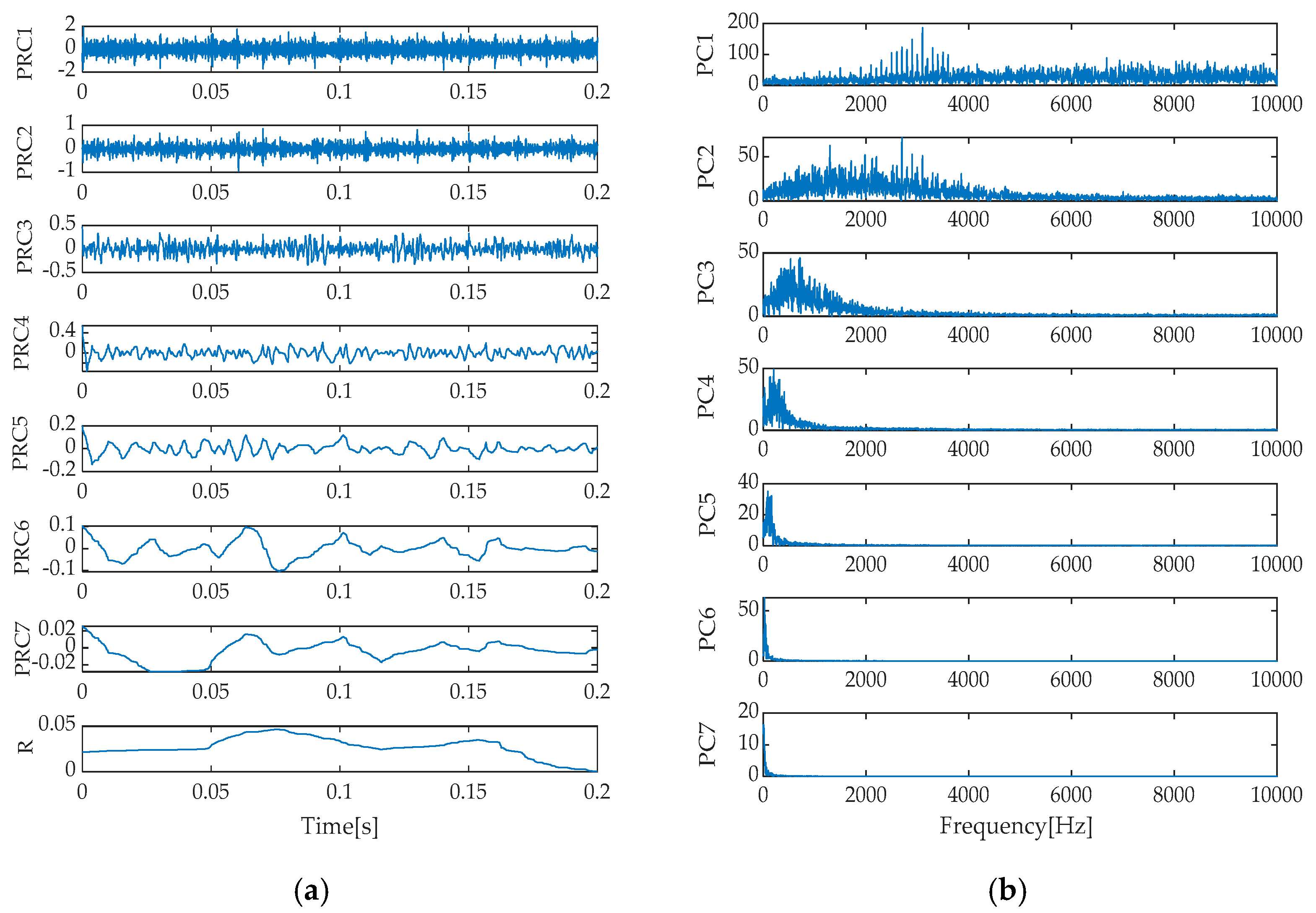 Machines 13 00631 g015