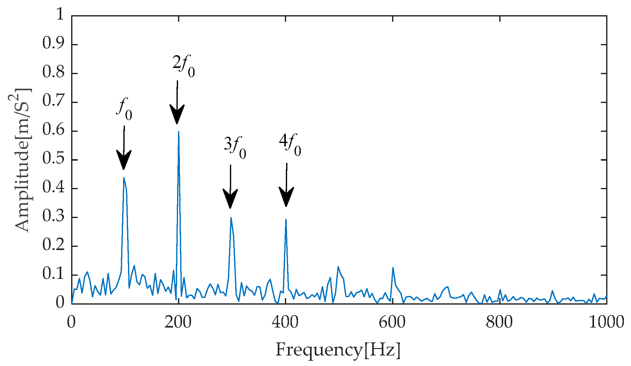 Machines 13 00631 g021