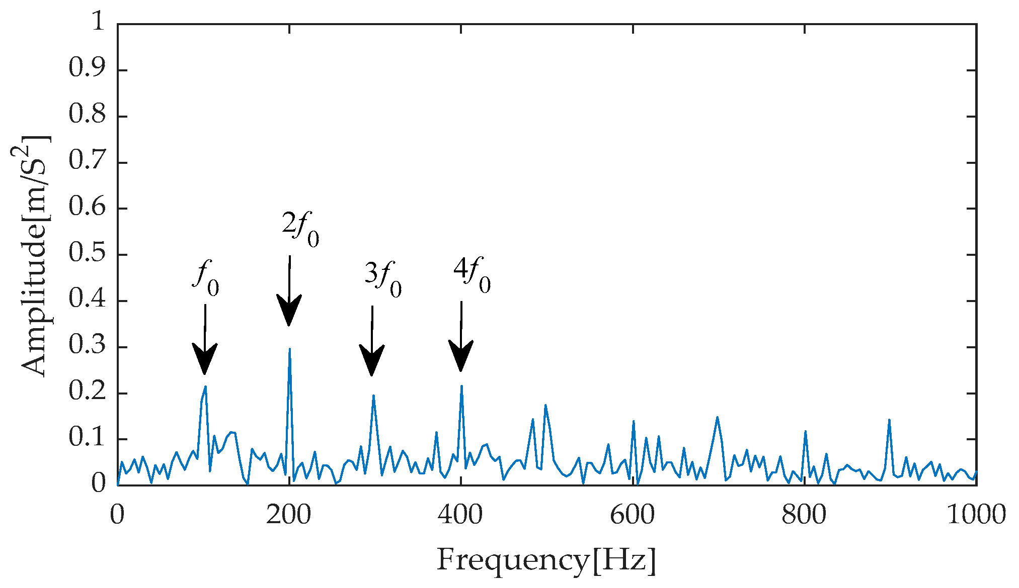 Machines 13 00631 g022