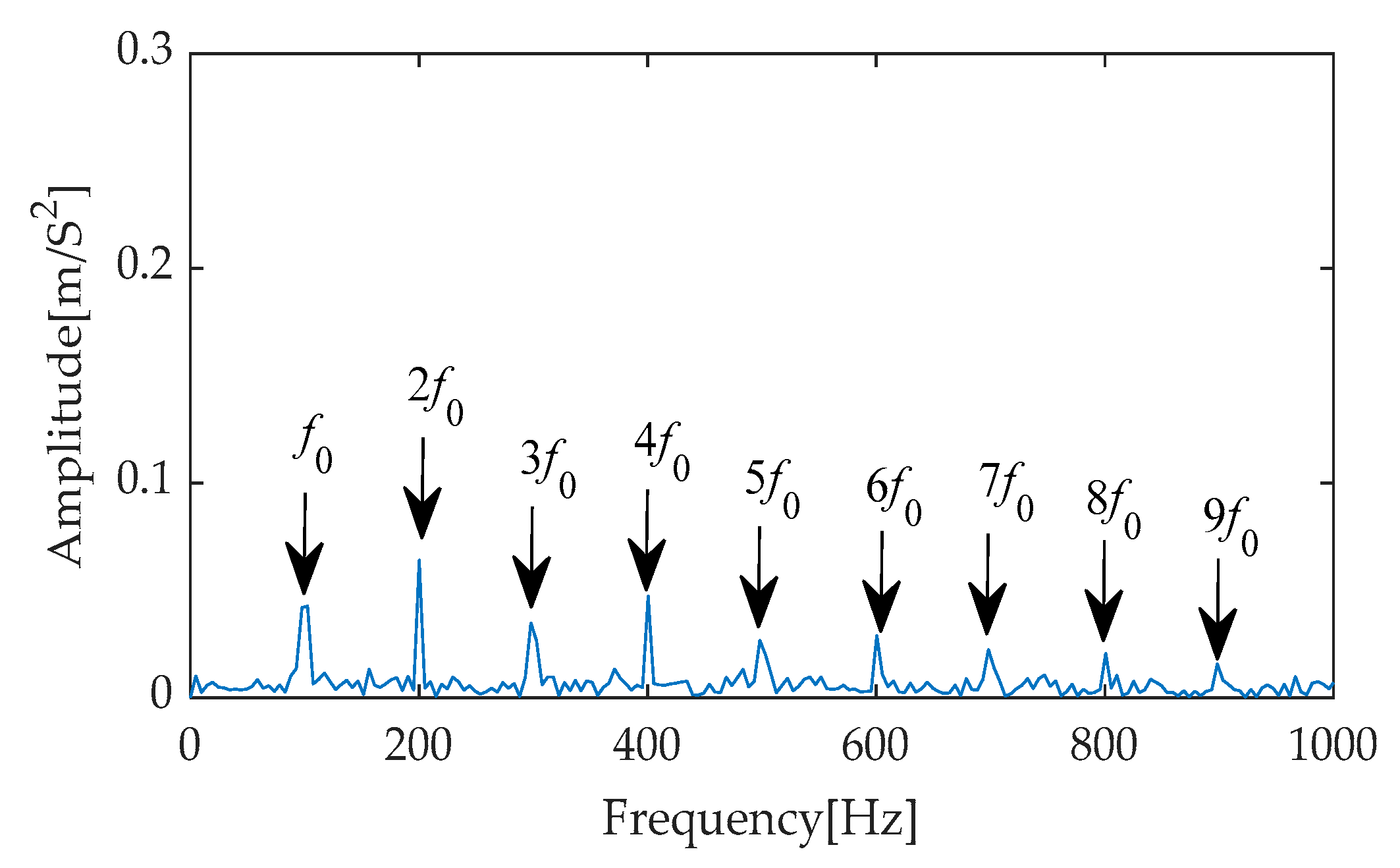 Machines 13 00631 g028