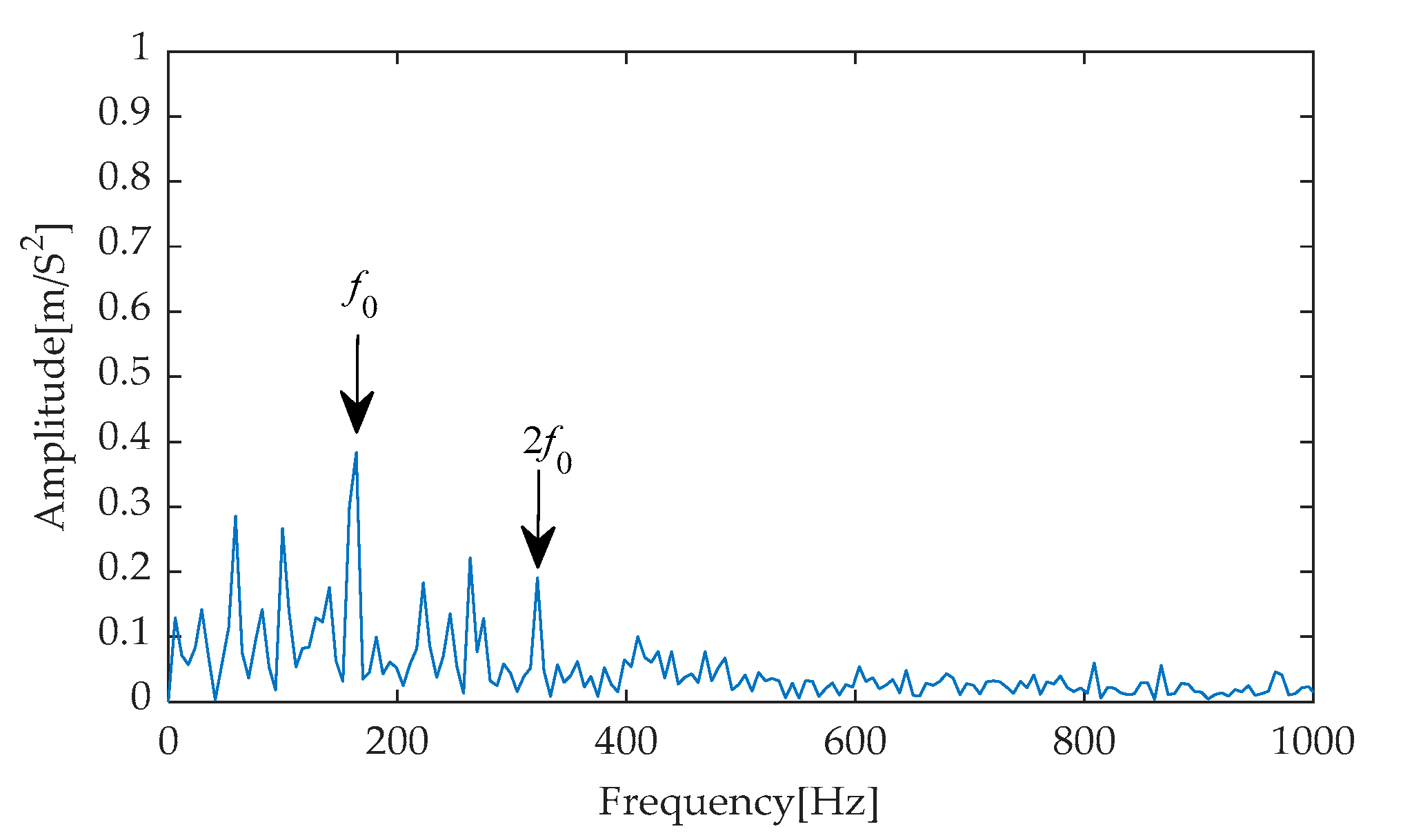 Machines 13 00631 g045