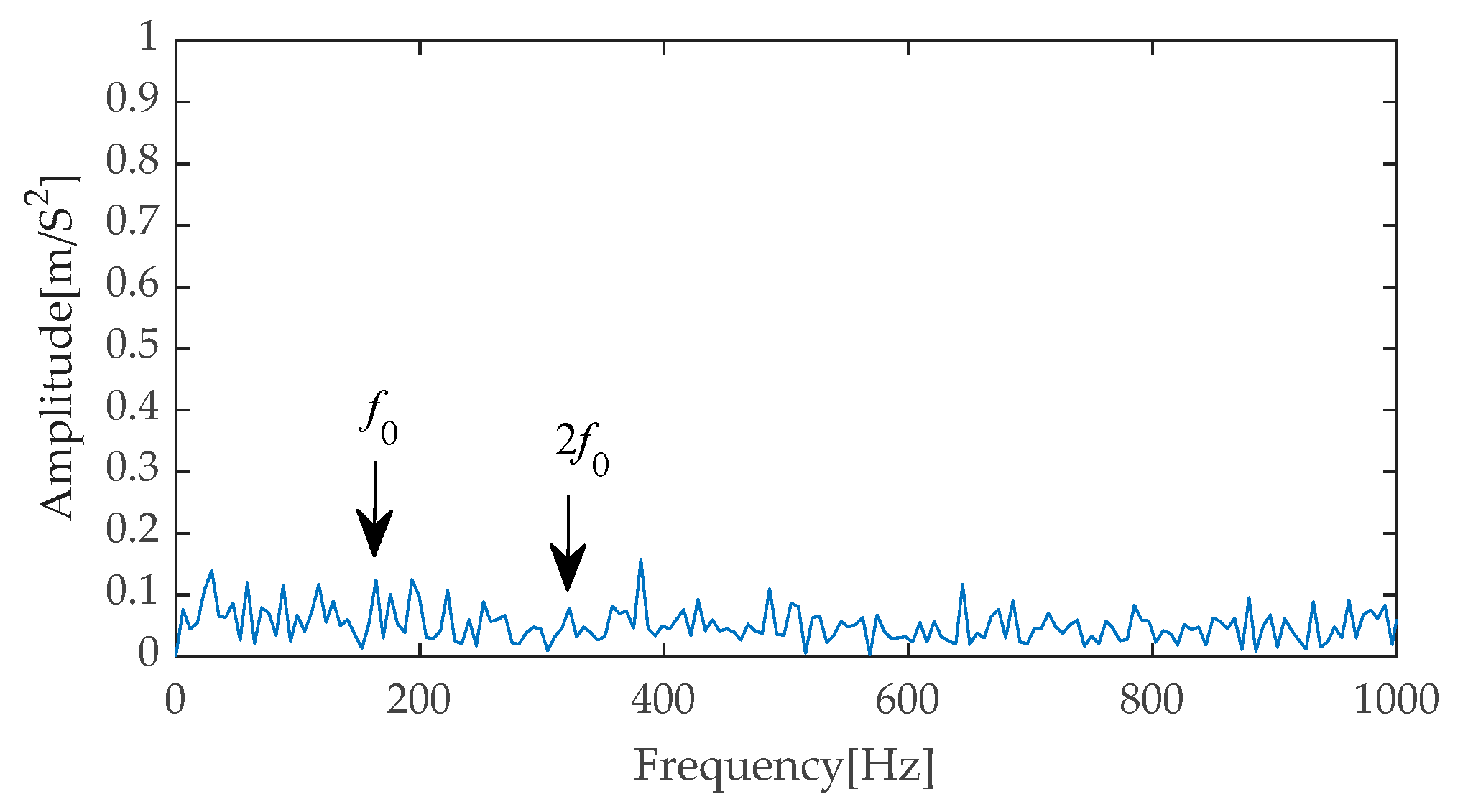Machines 13 00631 g046