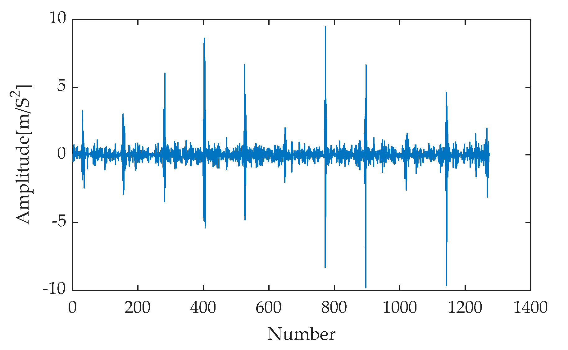 Machines 13 00631 g050