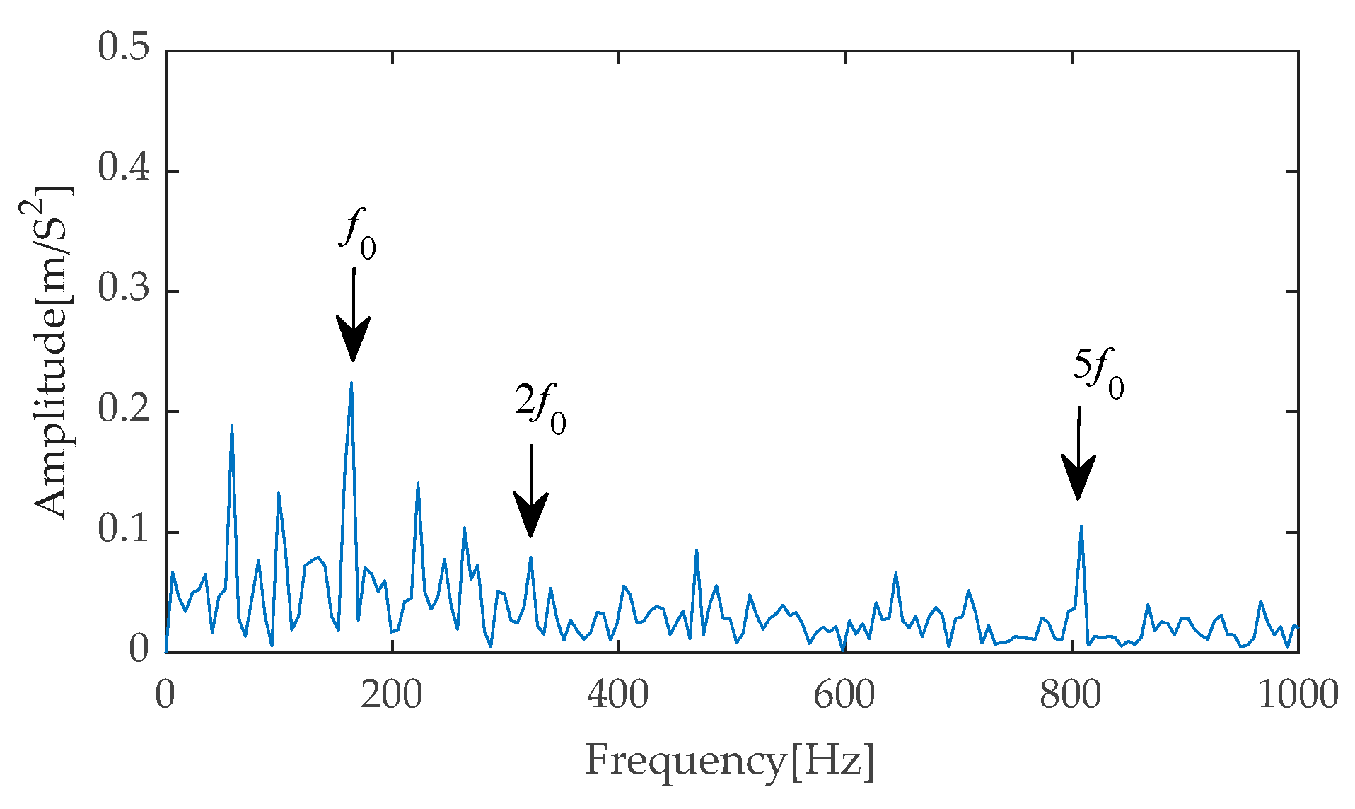 Machines 13 00631 g053