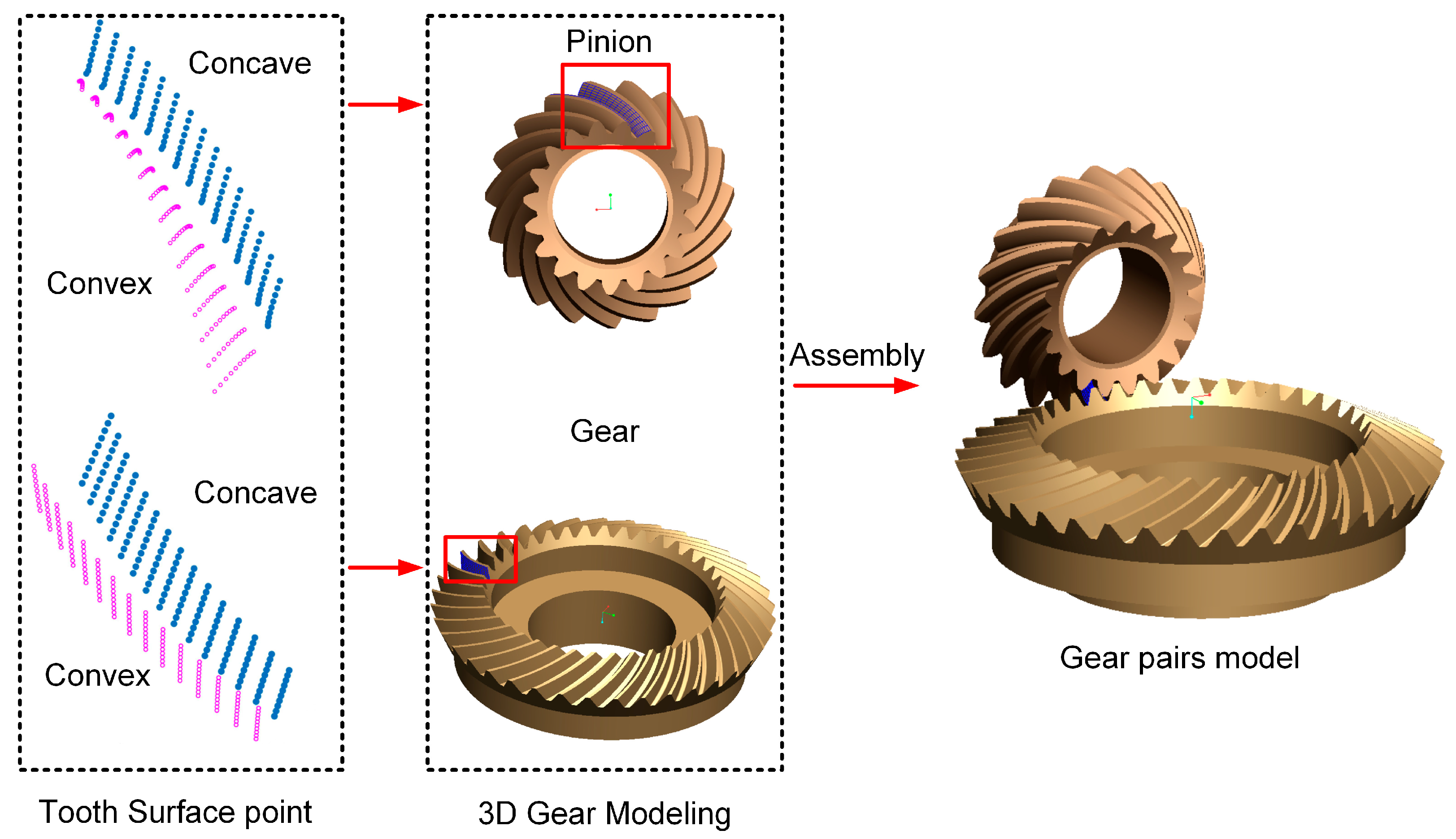 Machines 13 00632 g003