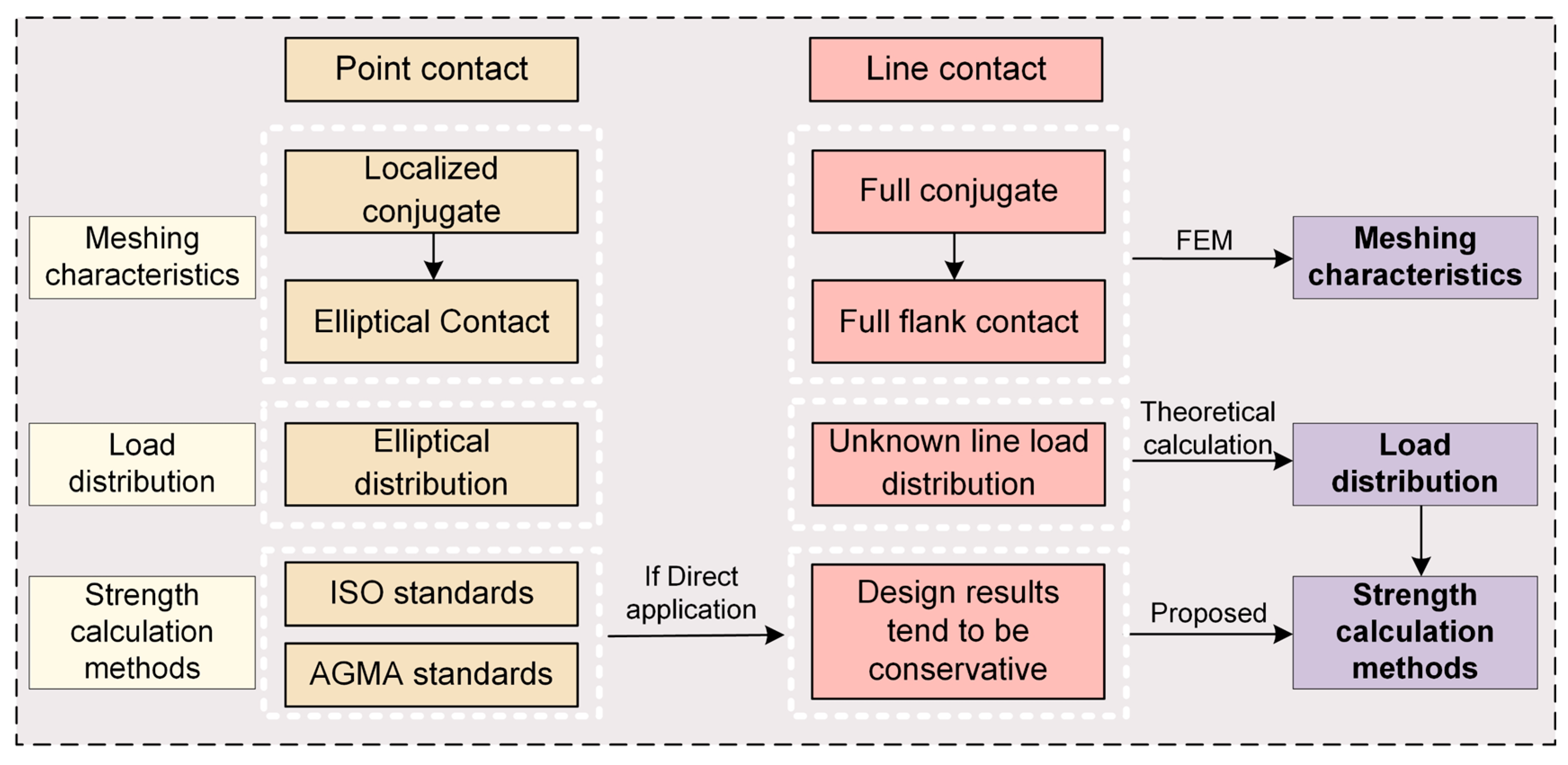 Machines 13 00632 g009