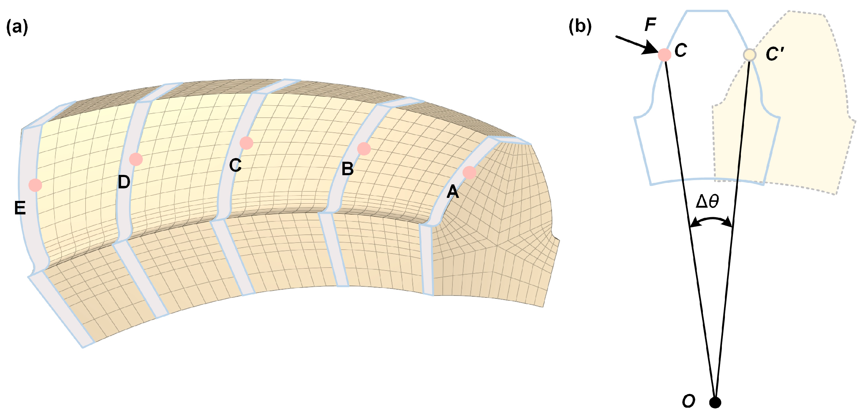 Machines 13 00632 g012